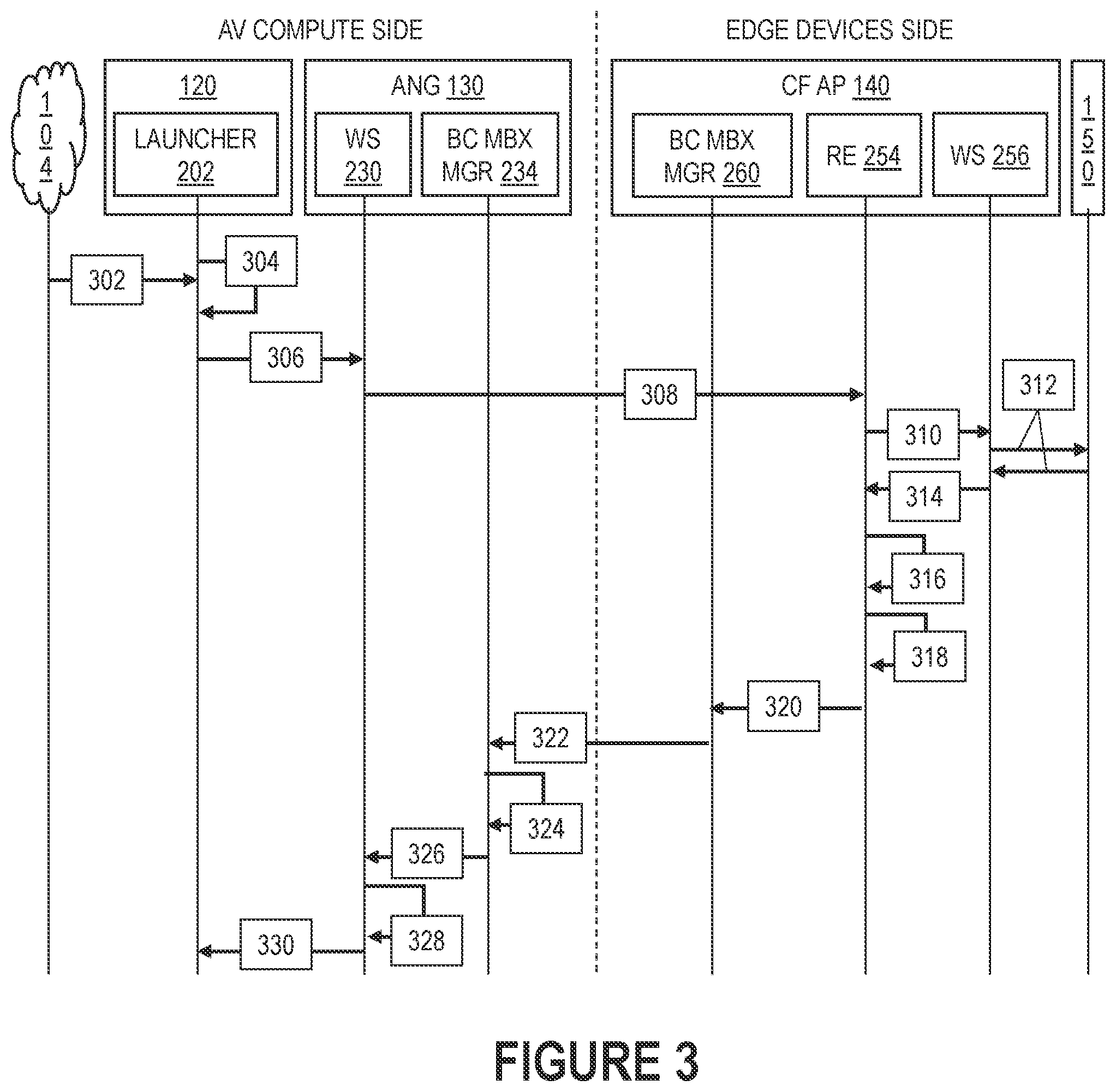 Patent US12504968 Figure 3 – Software update of edge devices over one-way ethernet