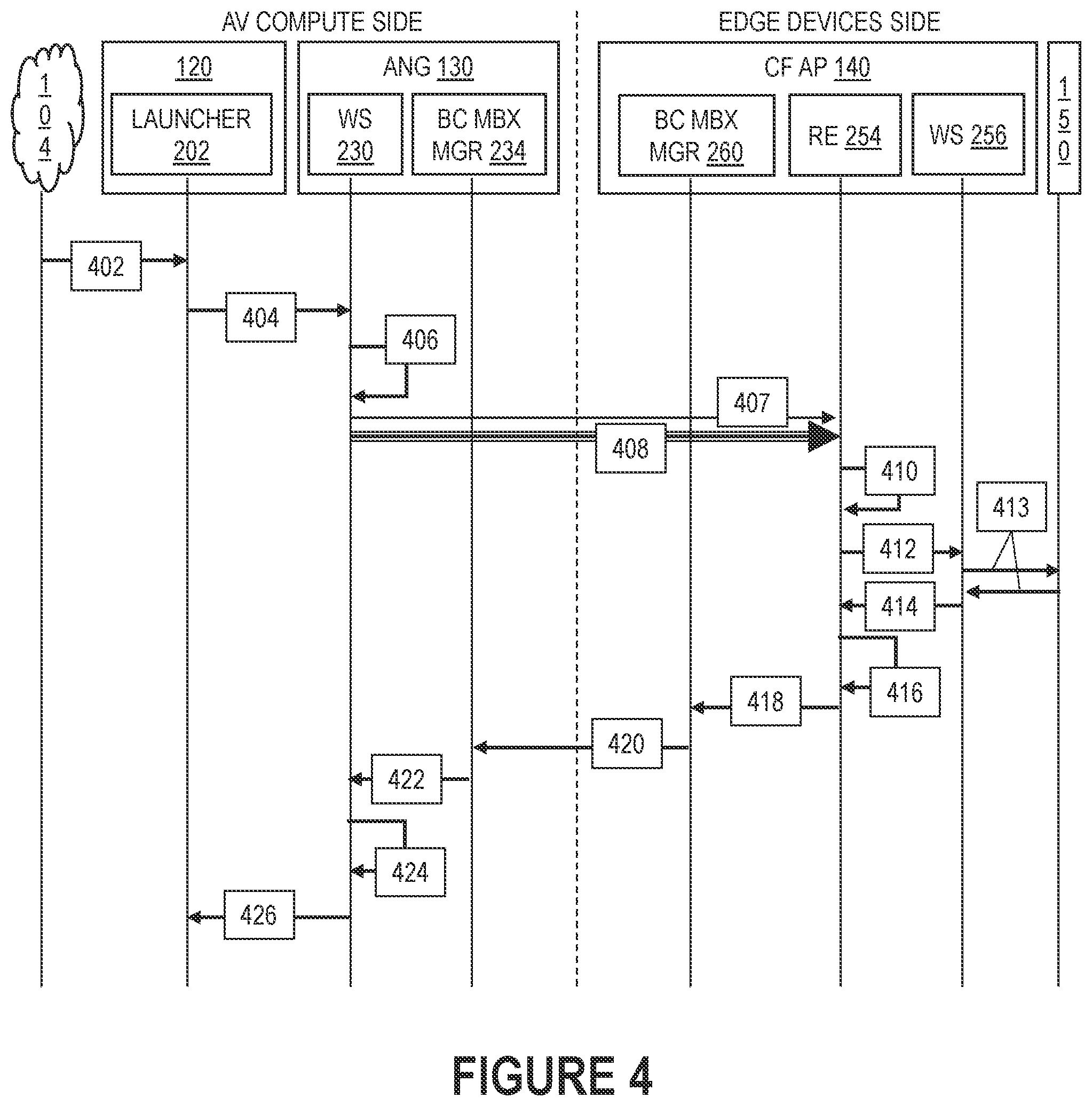 Patent US12504968 Figure 4 – Software update of edge devices over one-way ethernet
