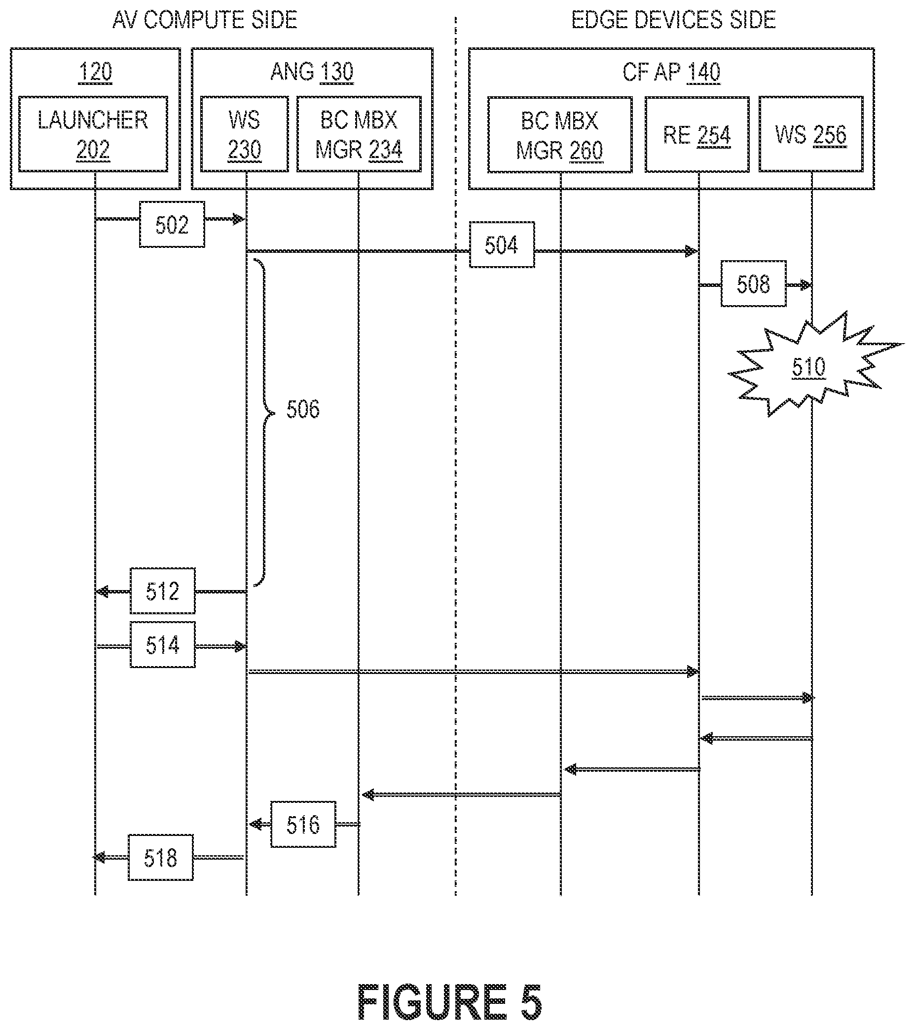 Patent US12504968 Figure 5 – Software update of edge devices over one-way ethernet
