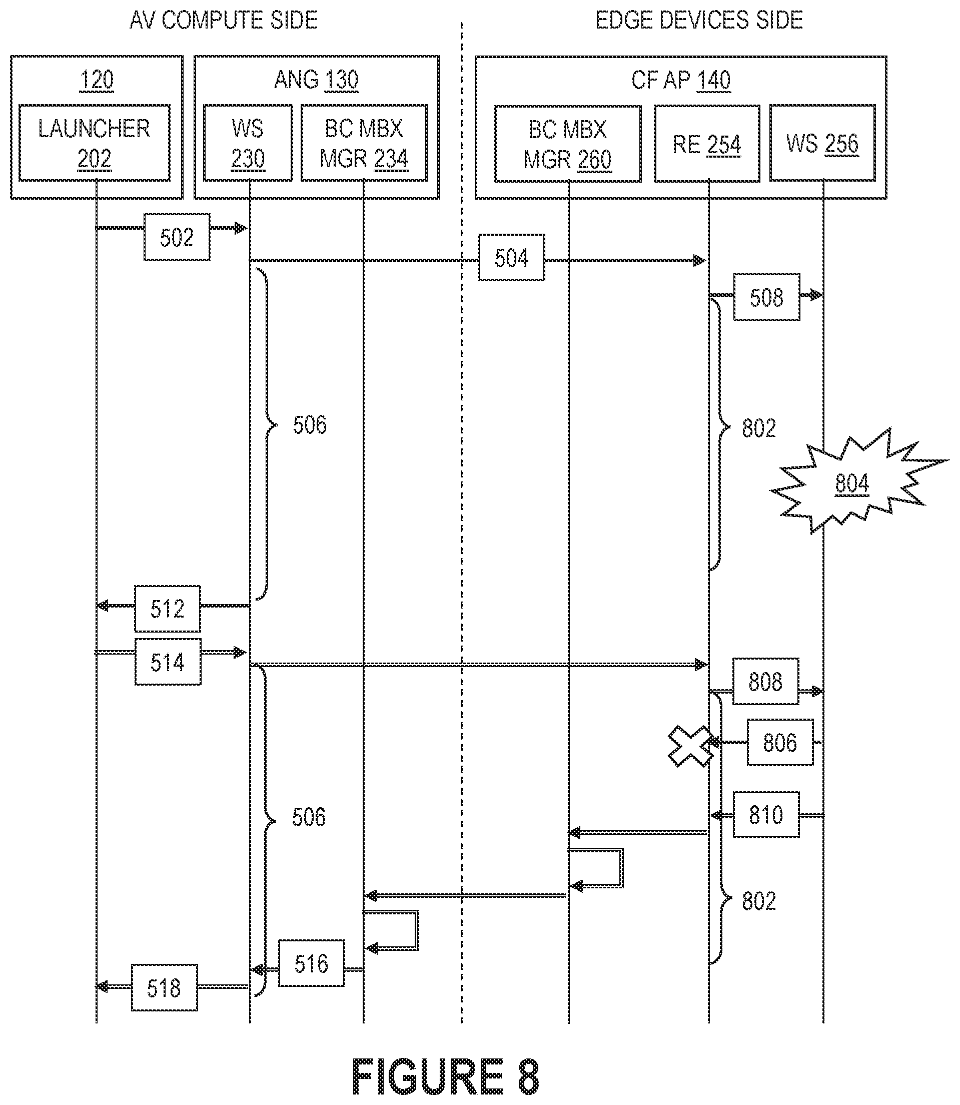 Patent US12504968 Figure 8 – Software update of edge devices over one-way ethernet
