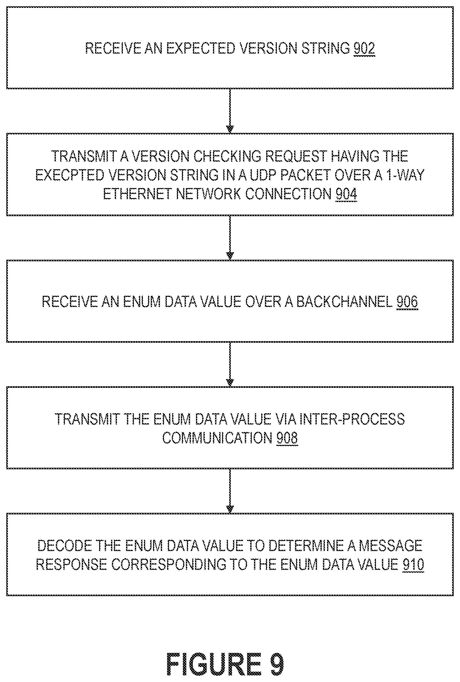 Patent US12504968 Figure 9 – Software update of edge devices over one-way ethernet