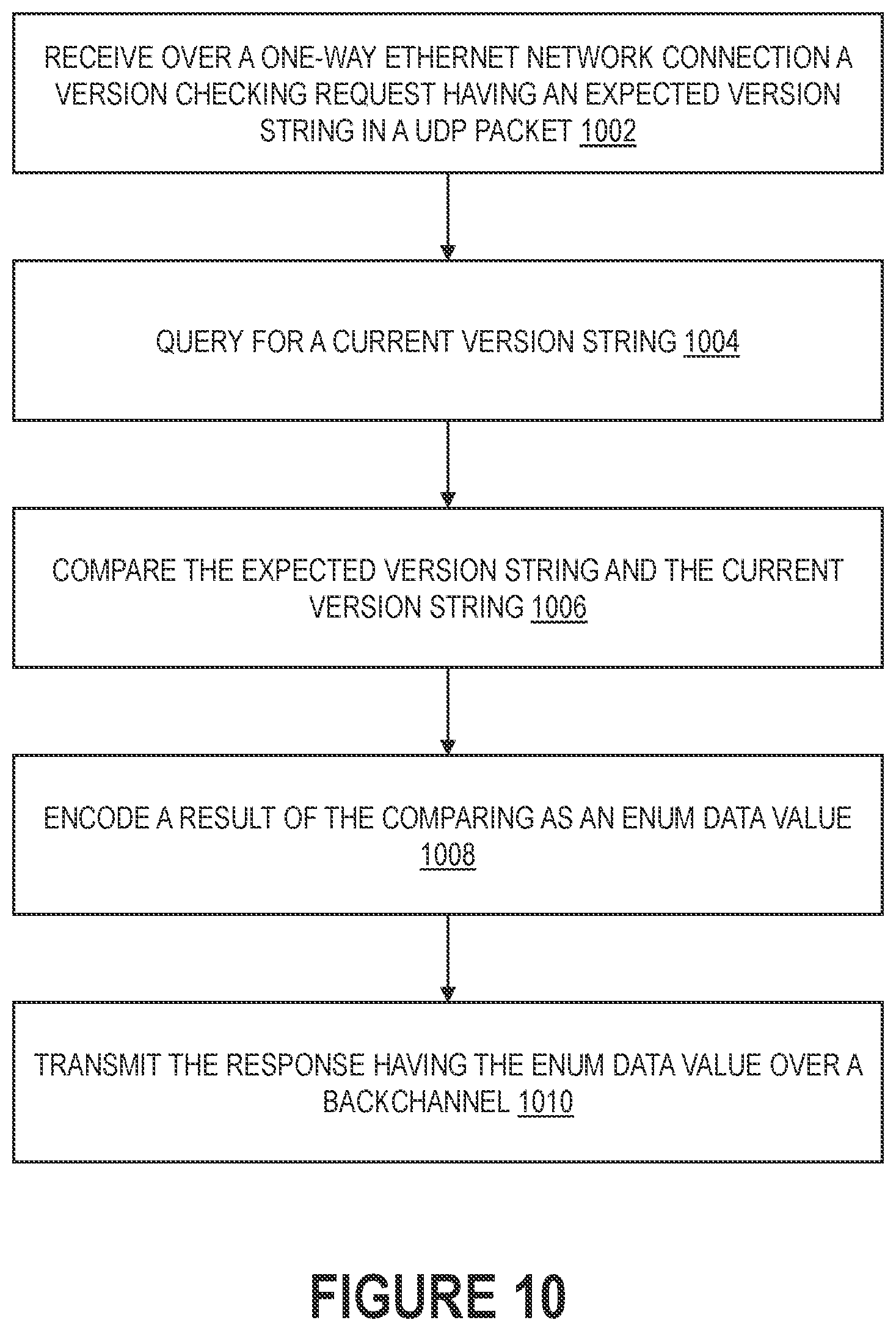 Patent US12504968 Figure 10 – Software update of edge devices over one-way ethernet