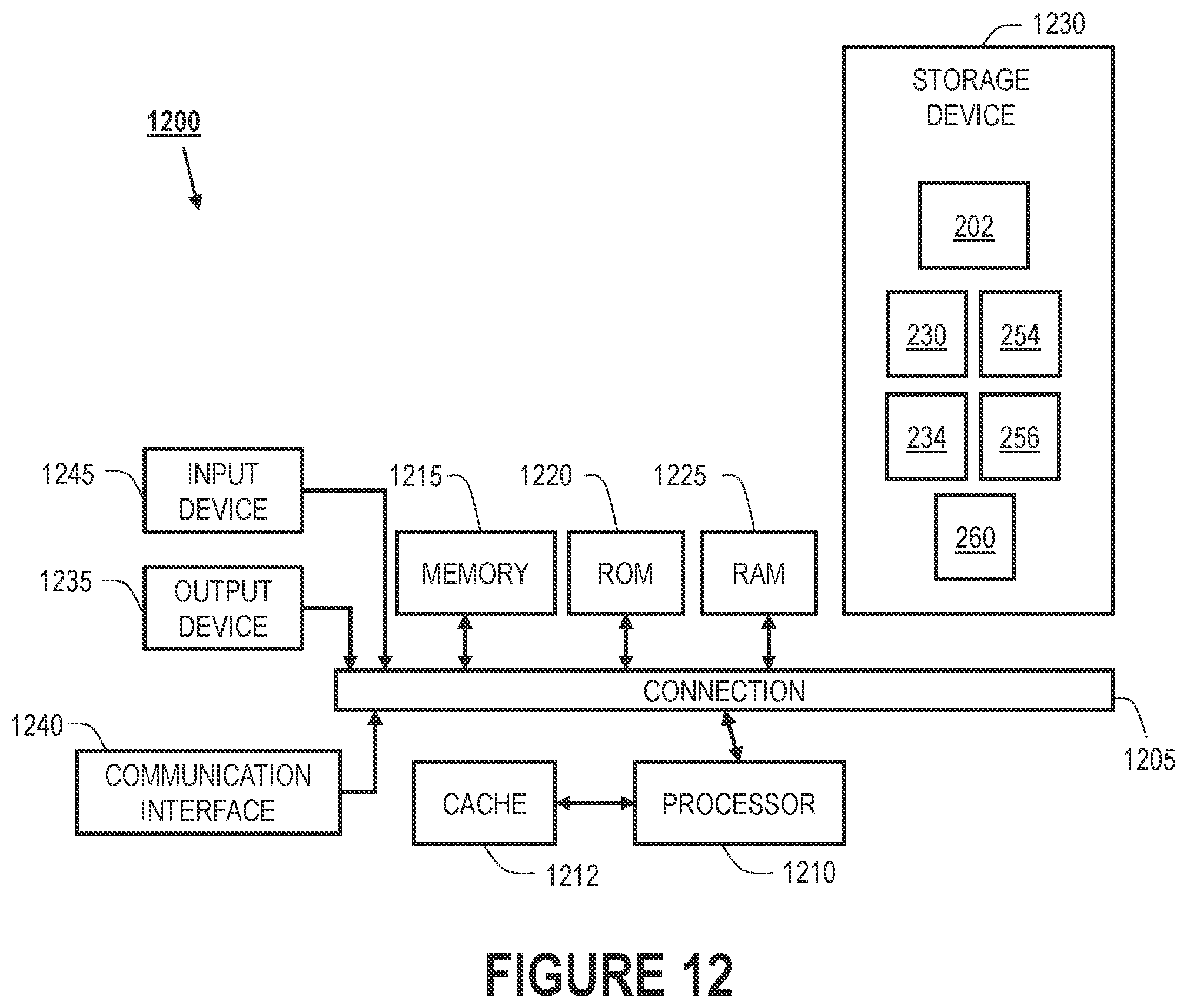 Patent US12504968 Figure 12 – Software update of edge devices over one-way ethernet