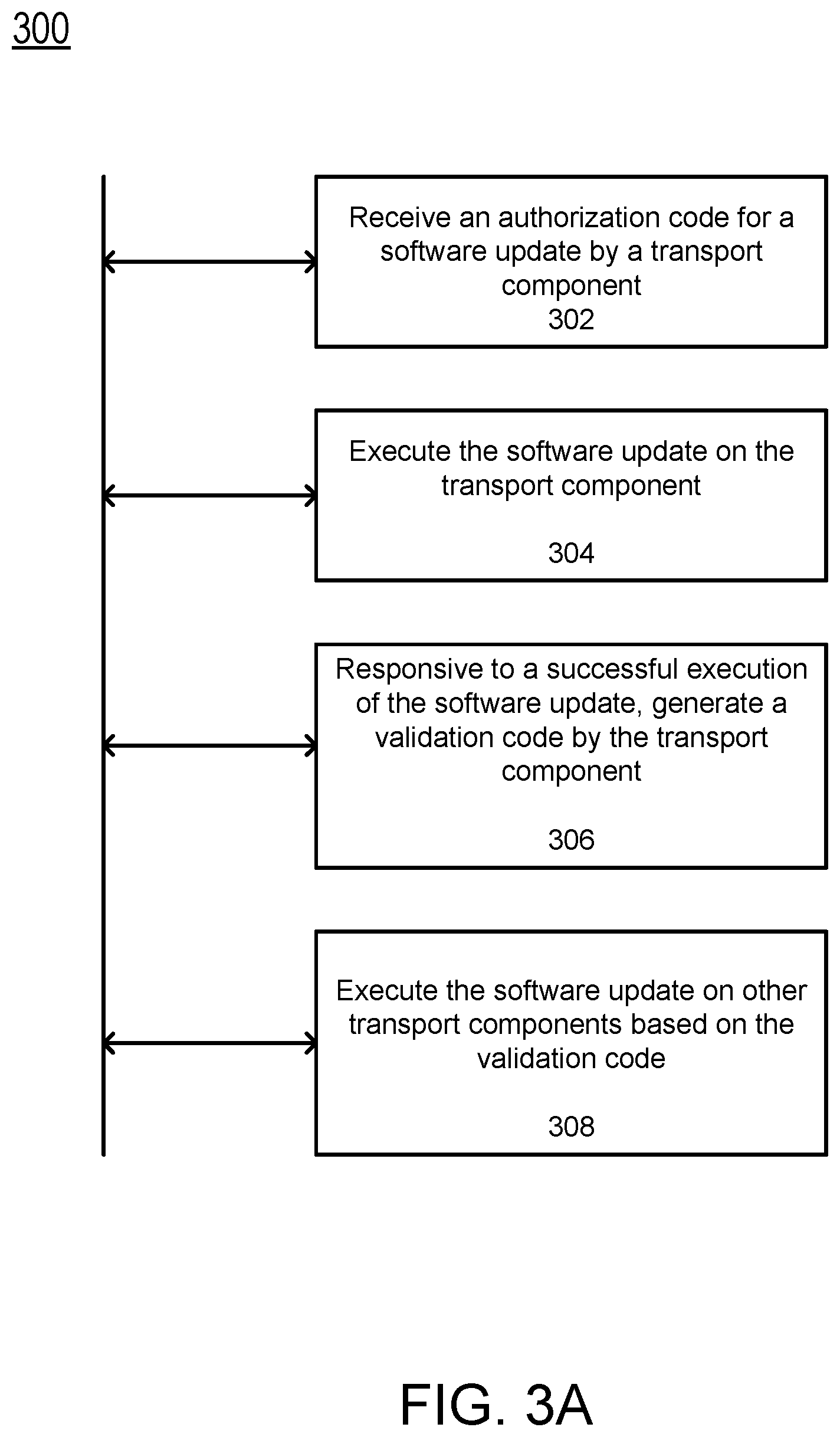 Patent US12504969 Figure 5 – Execution of transport software update
