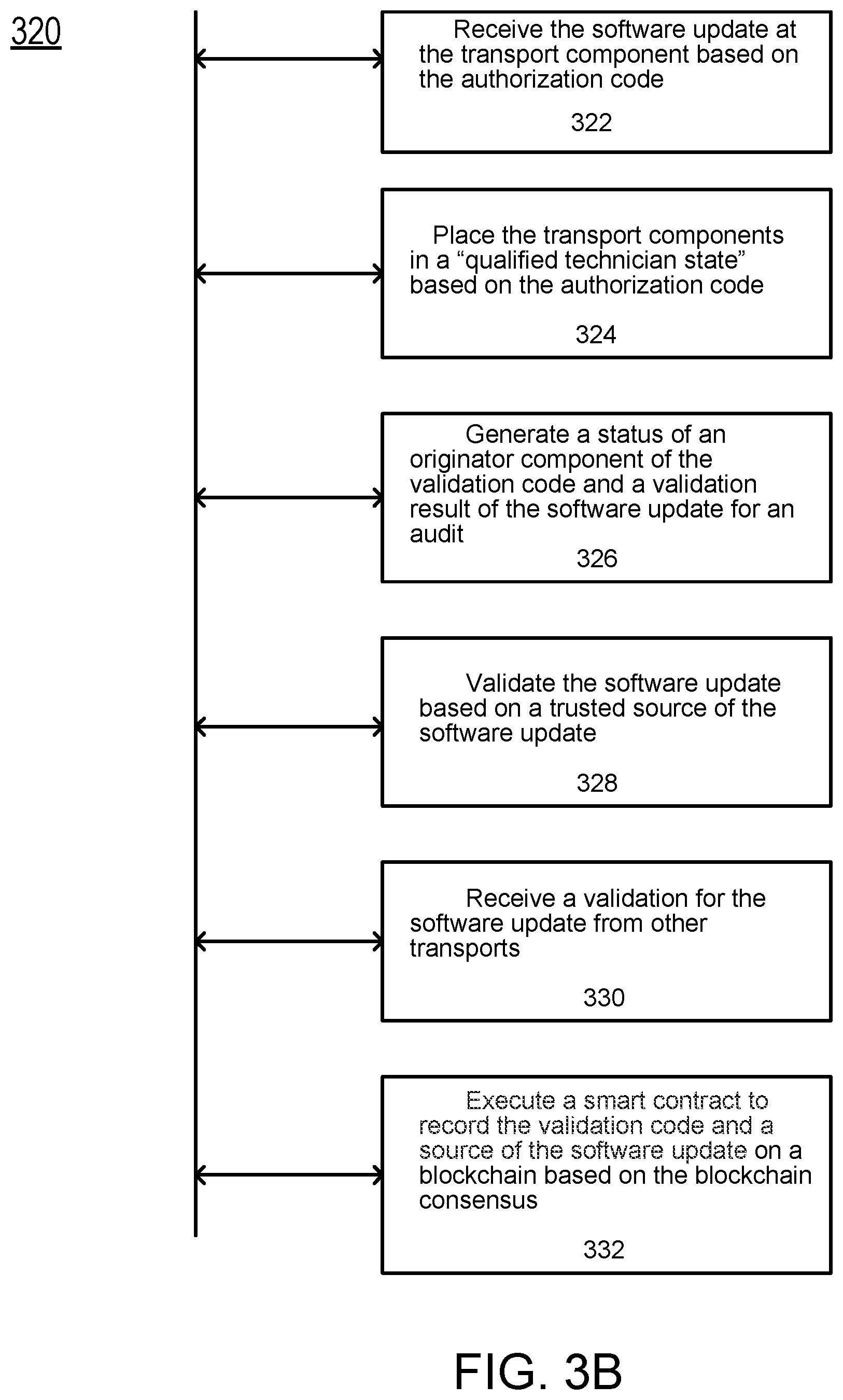 Patent US12504969 Figure 6 – Execution of transport software update