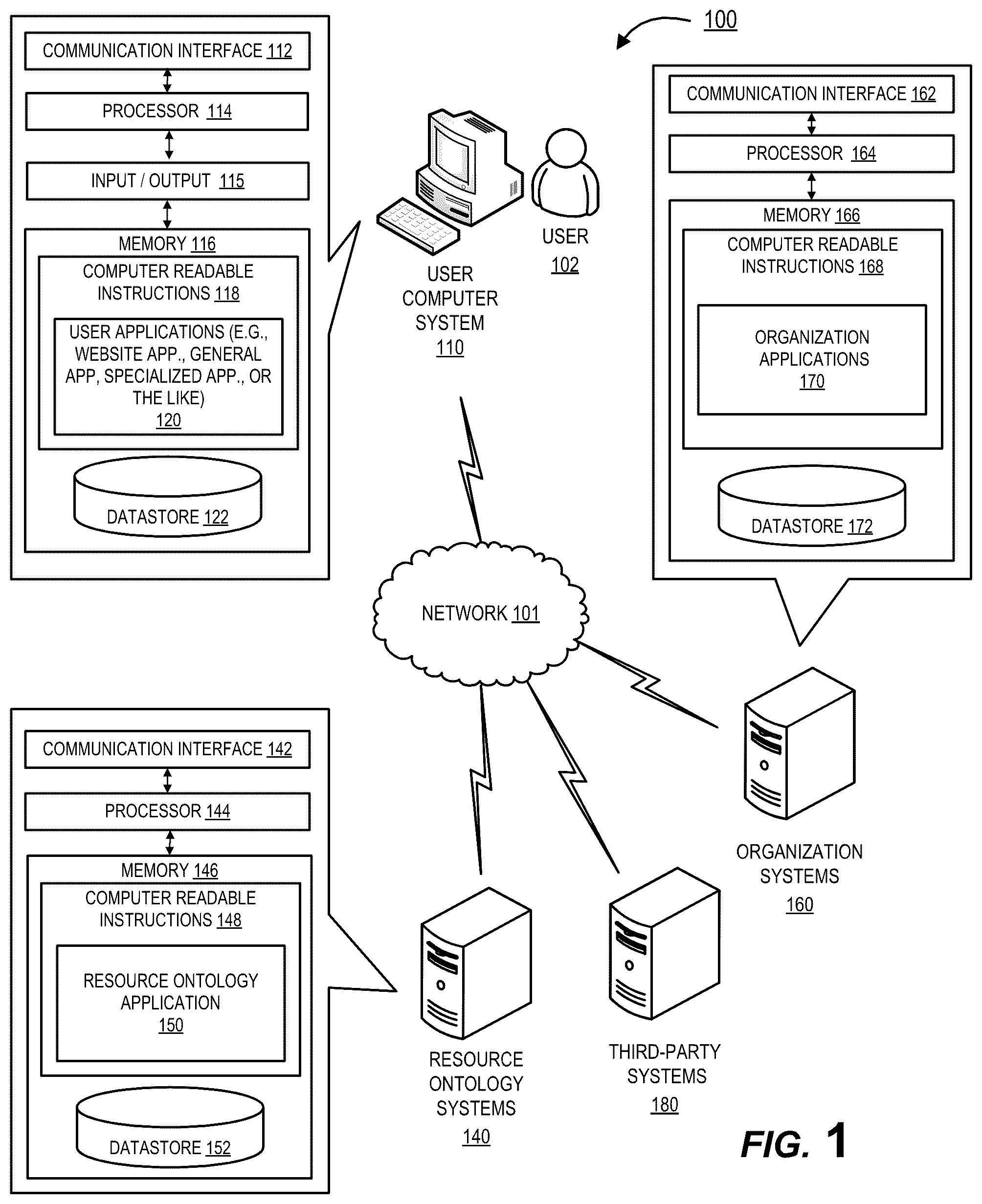 Patent US12504970 Figure 1 – Electronic system for authenticating permissions between interconnected resources