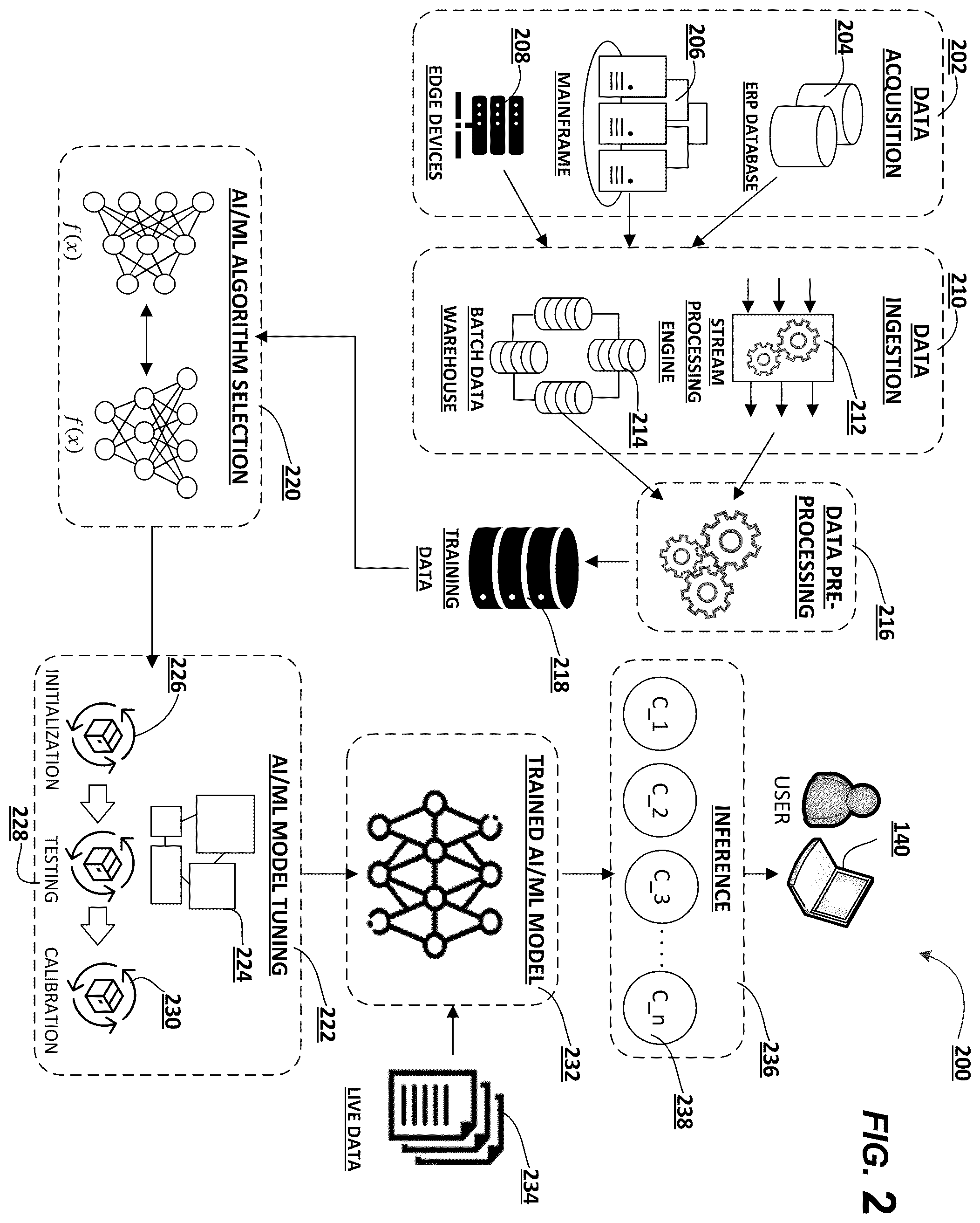 Patent US12504970 Figure 2 – Electronic system for authenticating permissions between interconnected resources