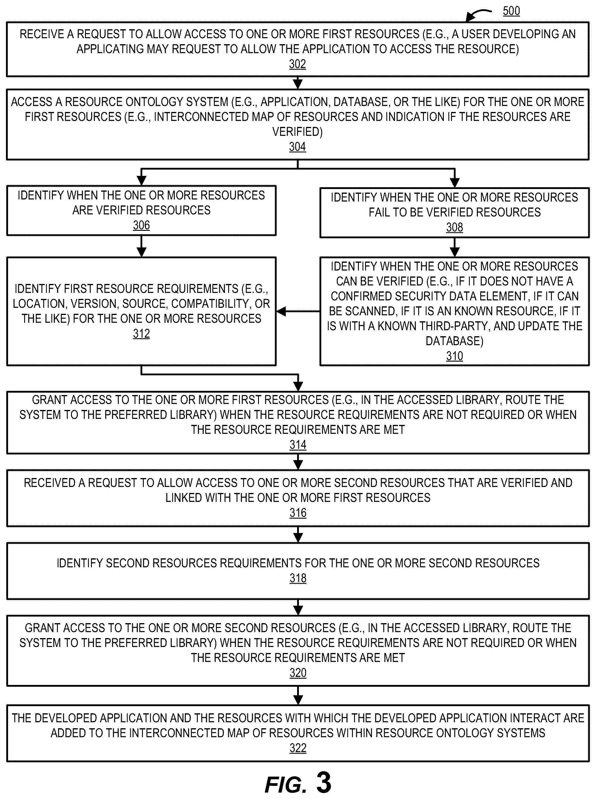 Patent US12504970 Figure 3 – Electronic system for authenticating permissions between interconnected resources