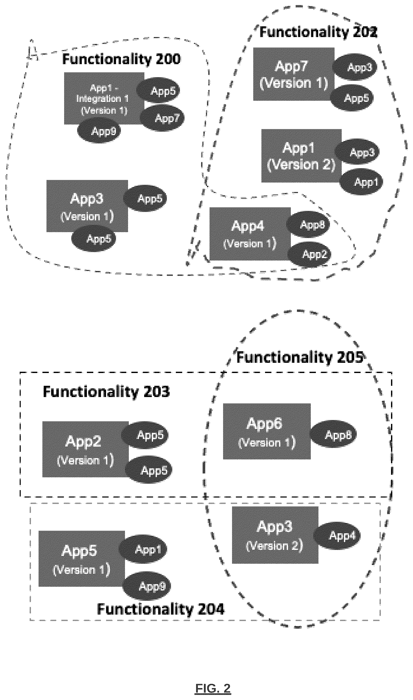 Patent US12504971 Figure 2 – Enterprise application integration leveraging non-fungible token