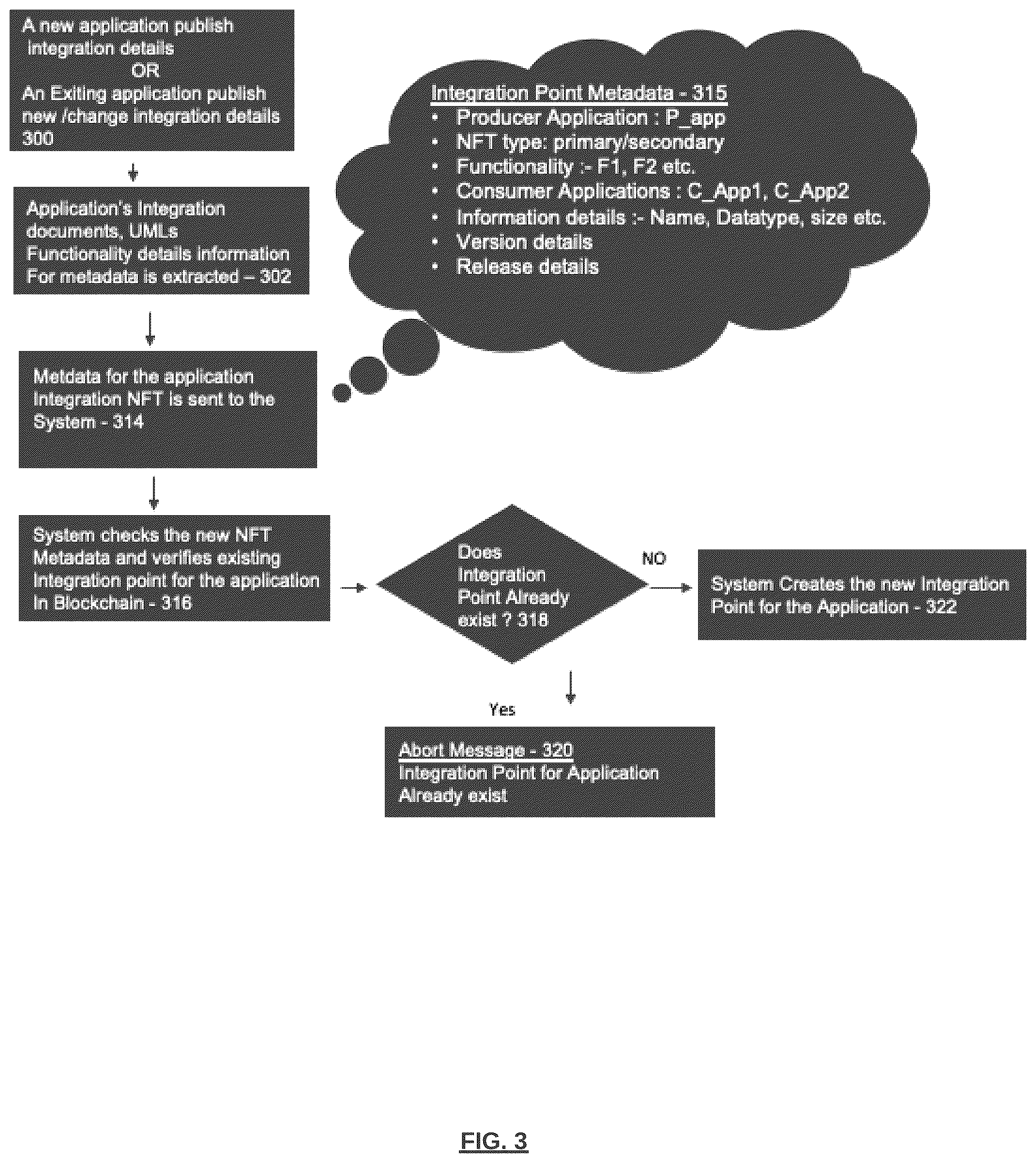 Patent US12504971 Figure 3 – Enterprise application integration leveraging non-fungible token