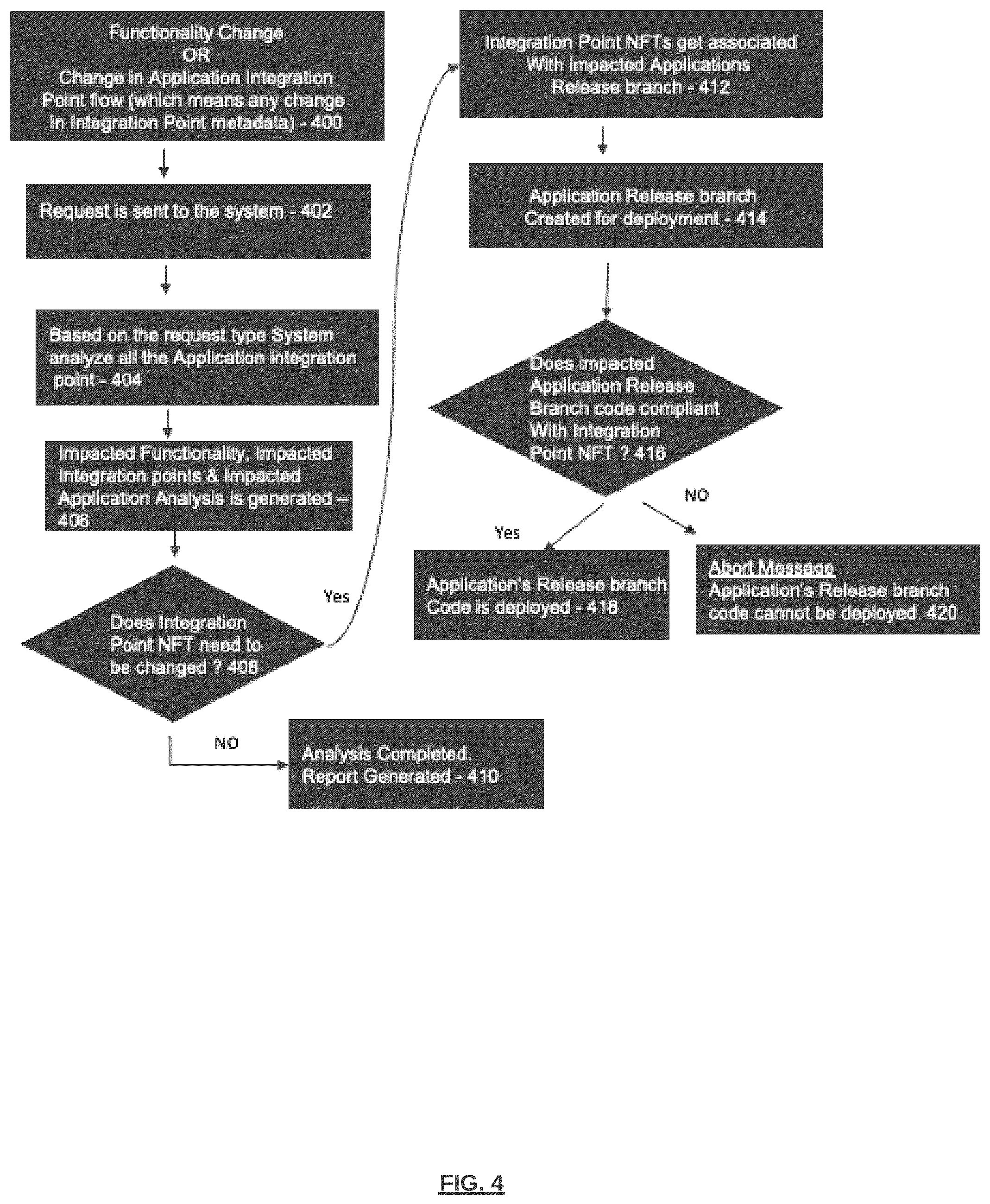 Patent US12504971 Figure 4 – Enterprise application integration leveraging non-fungible token
