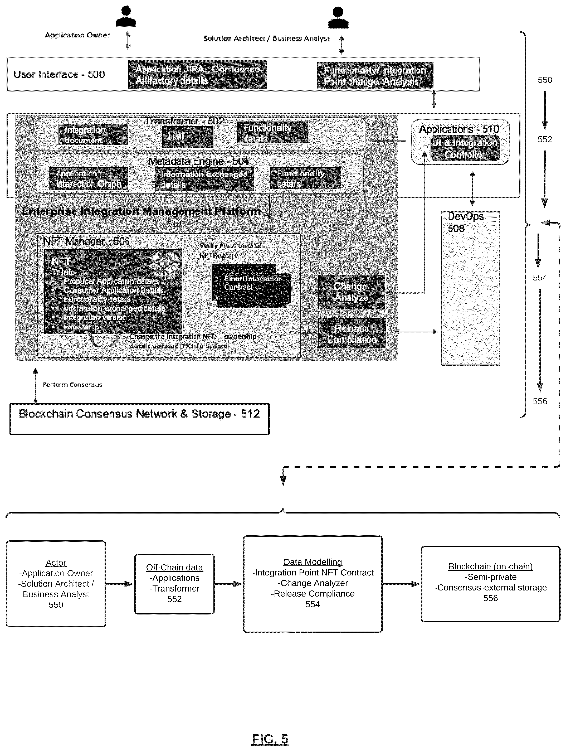 Patent US12504971 Figure 5 – Enterprise application integration leveraging non-fungible token