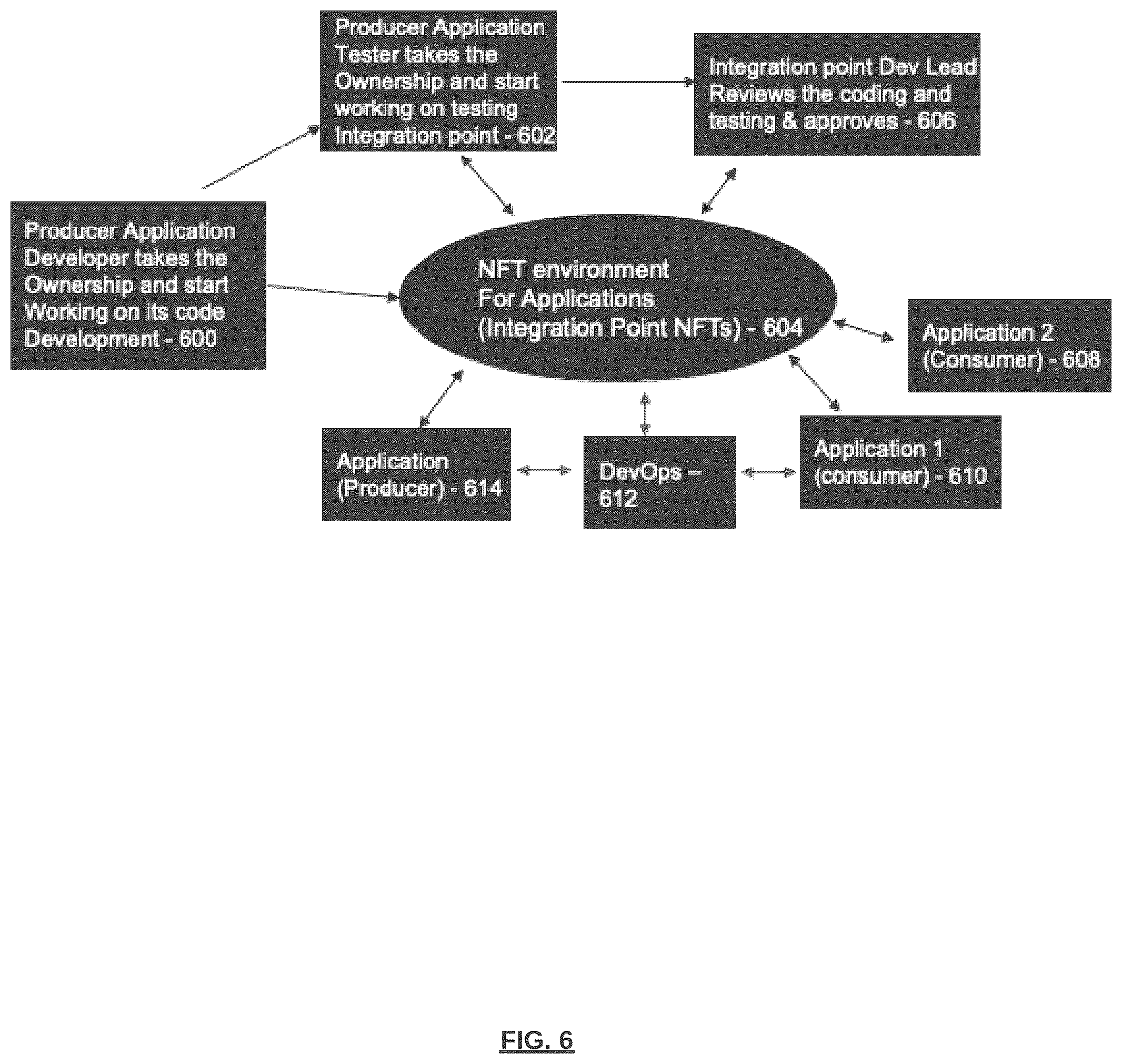 Patent US12504971 Figure 6 – Enterprise application integration leveraging non-fungible token