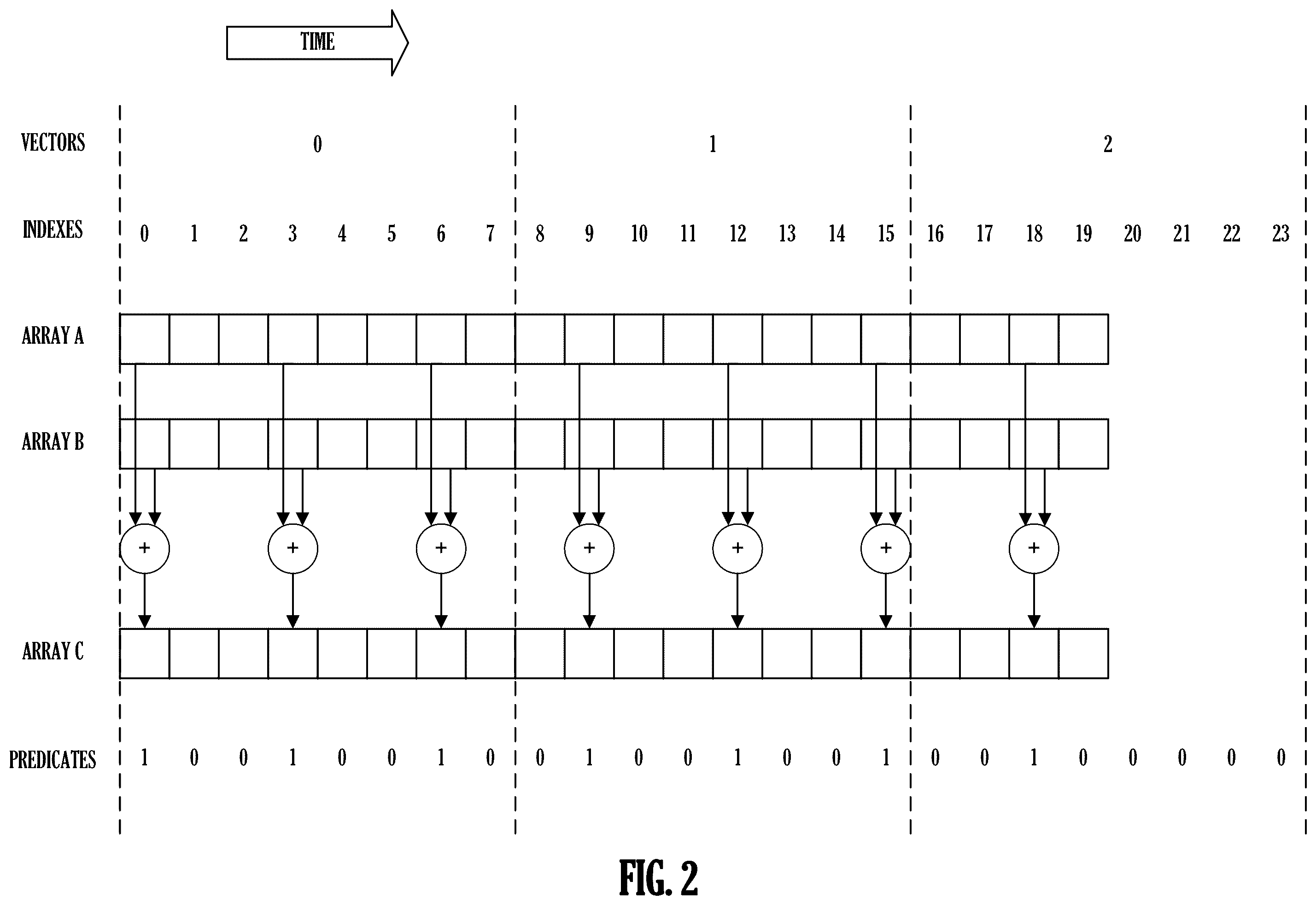 Patent US12504972 Figure 2 – Stride length predicate creation