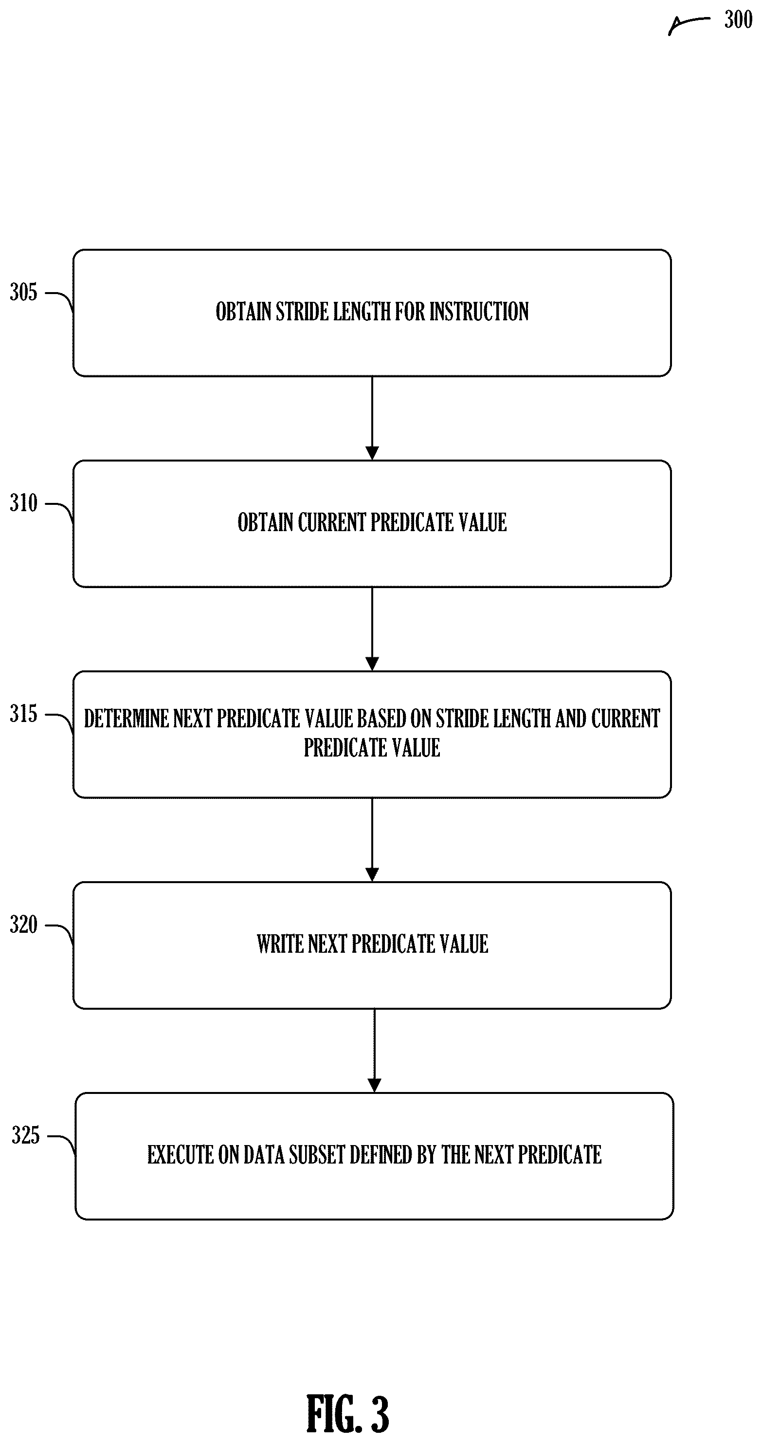 Patent US12504972 Figure 3 – Stride length predicate creation