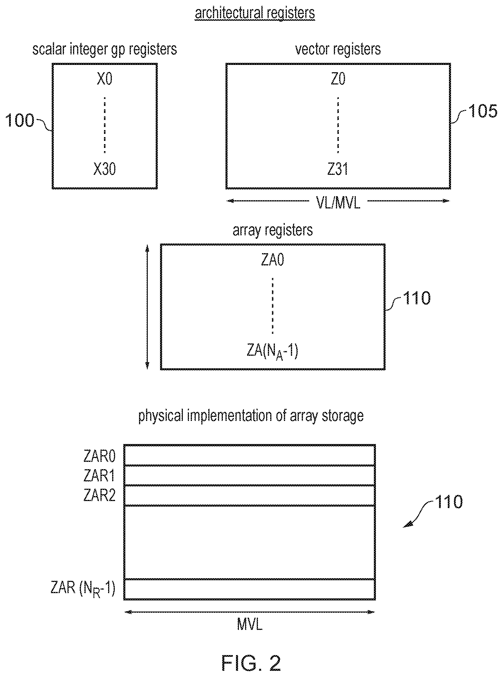 Patent US12504973 Figure 2 – Technique for handling data elements stored in an array storage