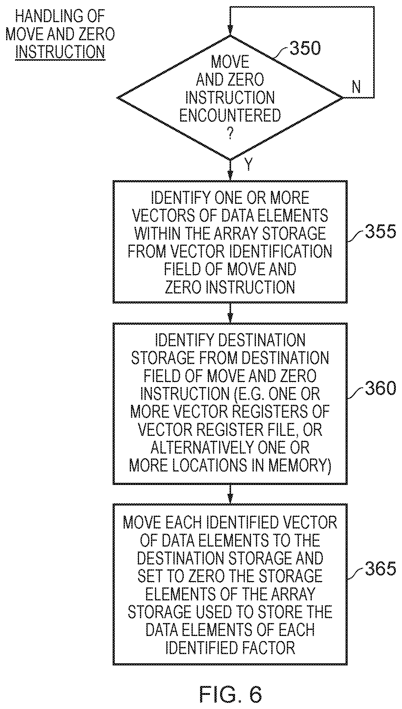 Patent US12504973 Figure 7 – Technique for handling data elements stored in an array storage