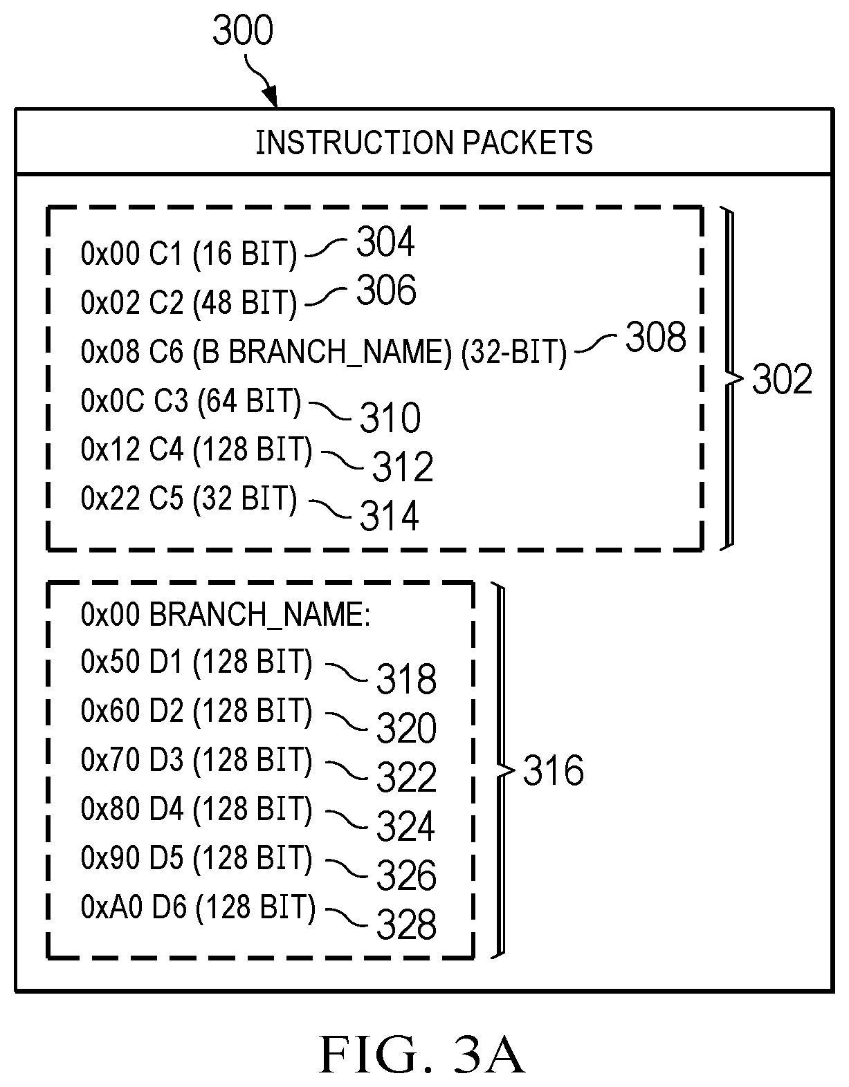 Patent US12504974 Figure 3 – Methods and apparatus to sequence branch operations