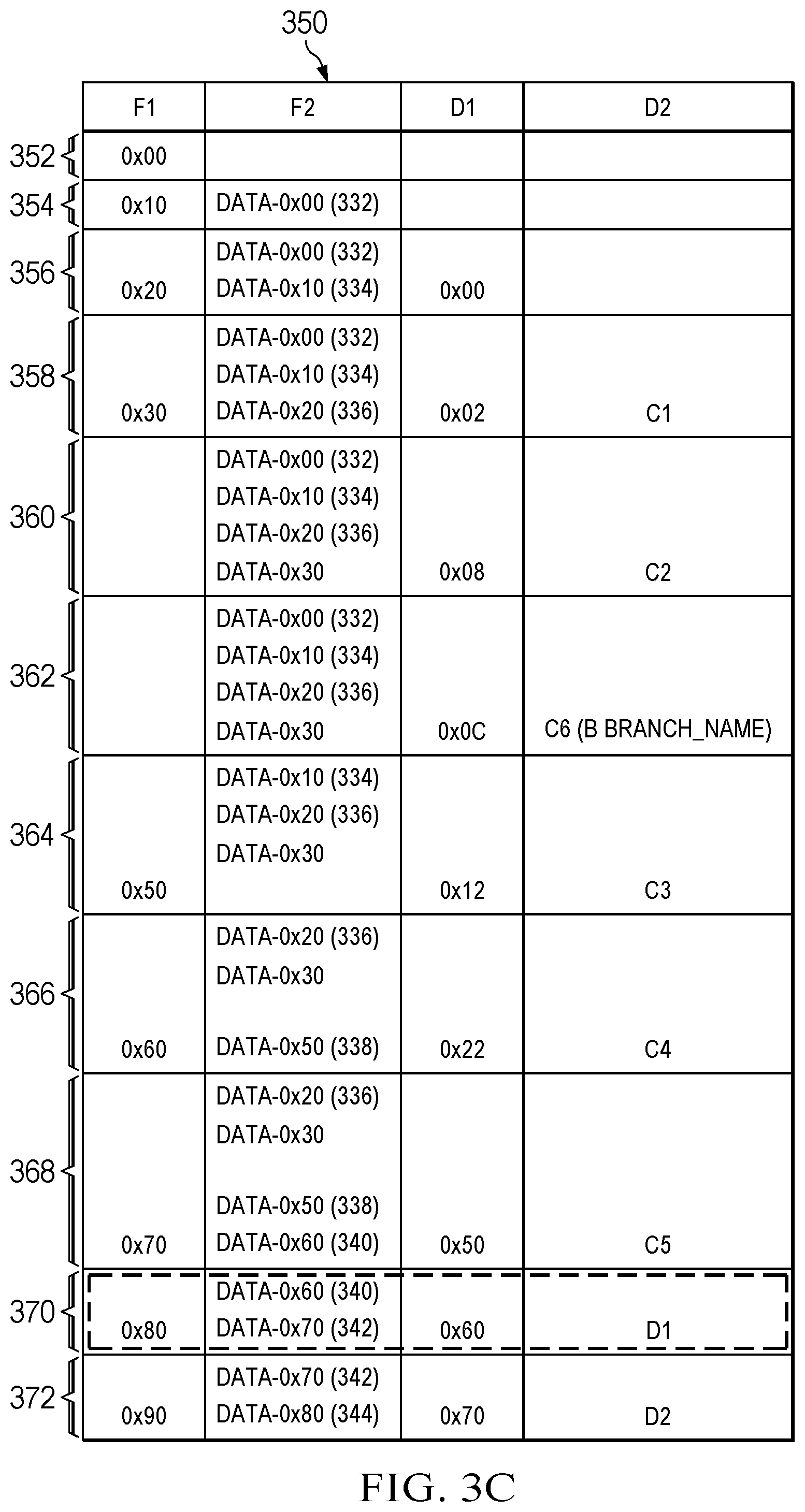 Patent US12504974 Figure 5 – Methods and apparatus to sequence branch operations