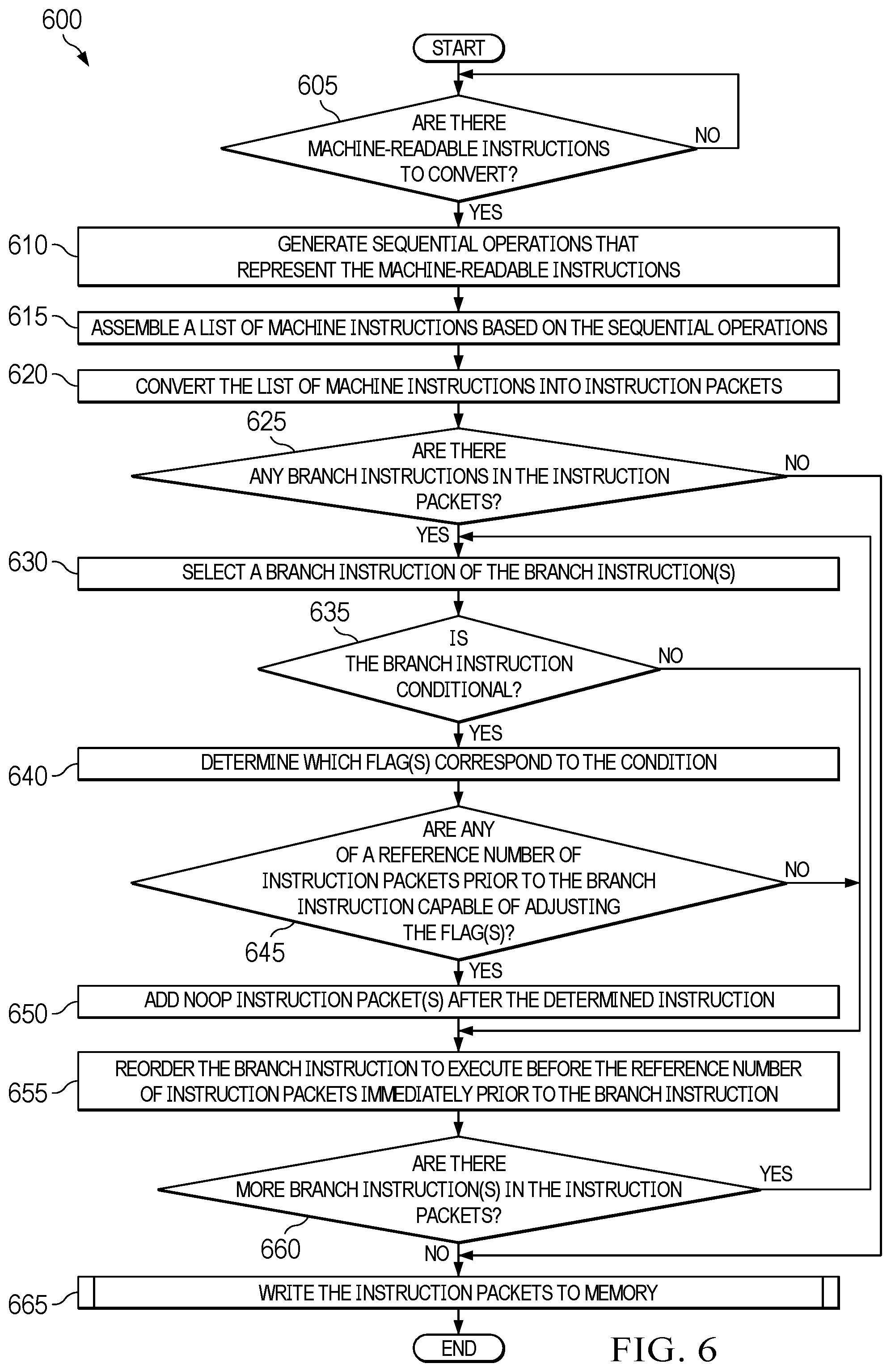 Patent US12504974 Figure 9 – Methods and apparatus to sequence branch operations