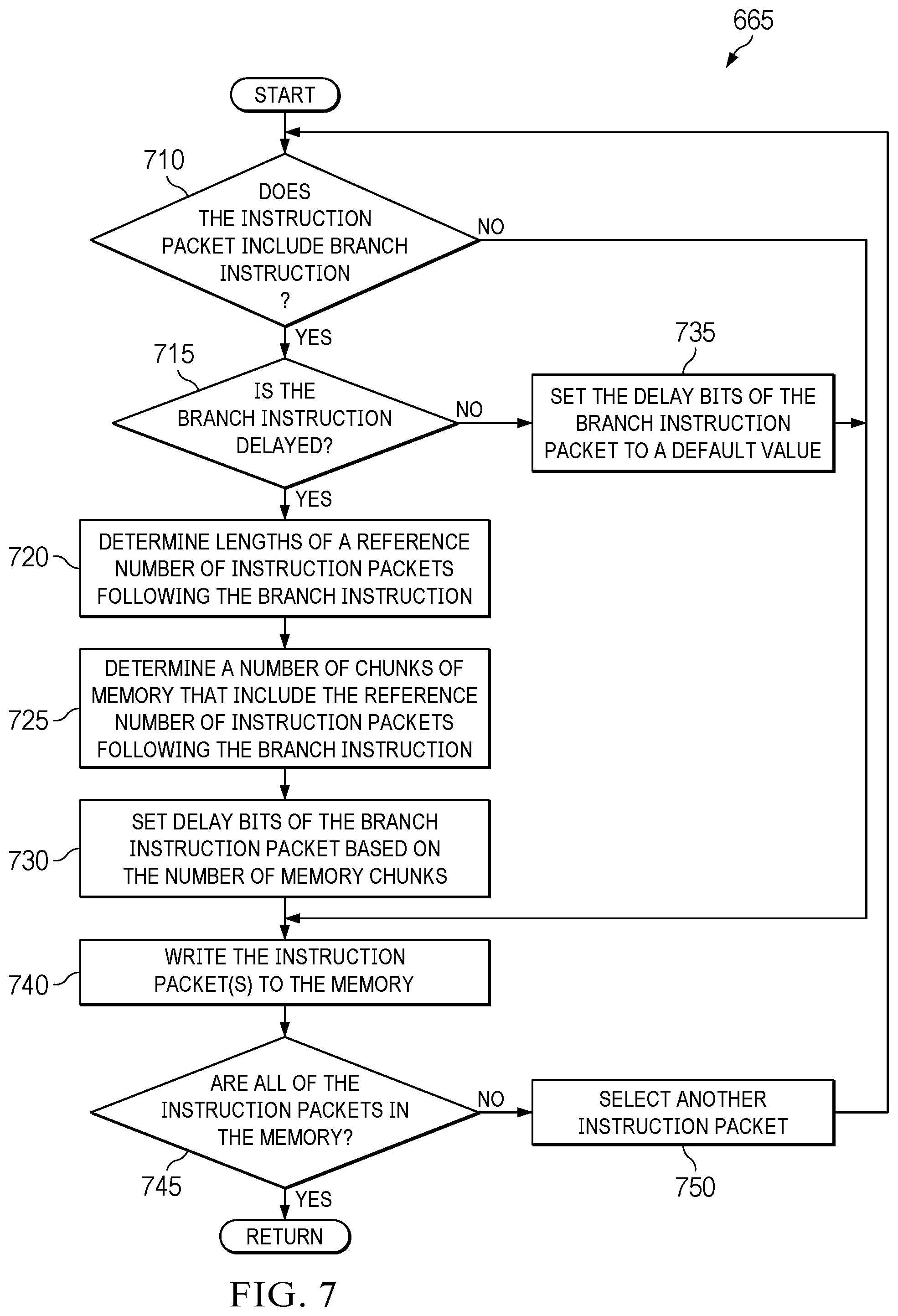 Patent US12504974 Figure 10 – Methods and apparatus to sequence branch operations