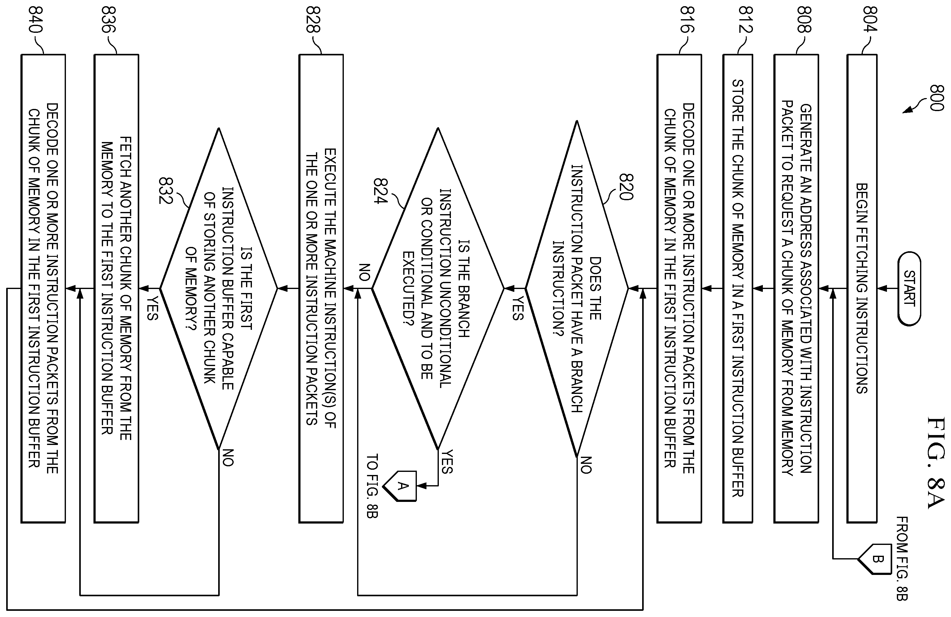Patent US12504974 Figure 11 – Methods and apparatus to sequence branch operations