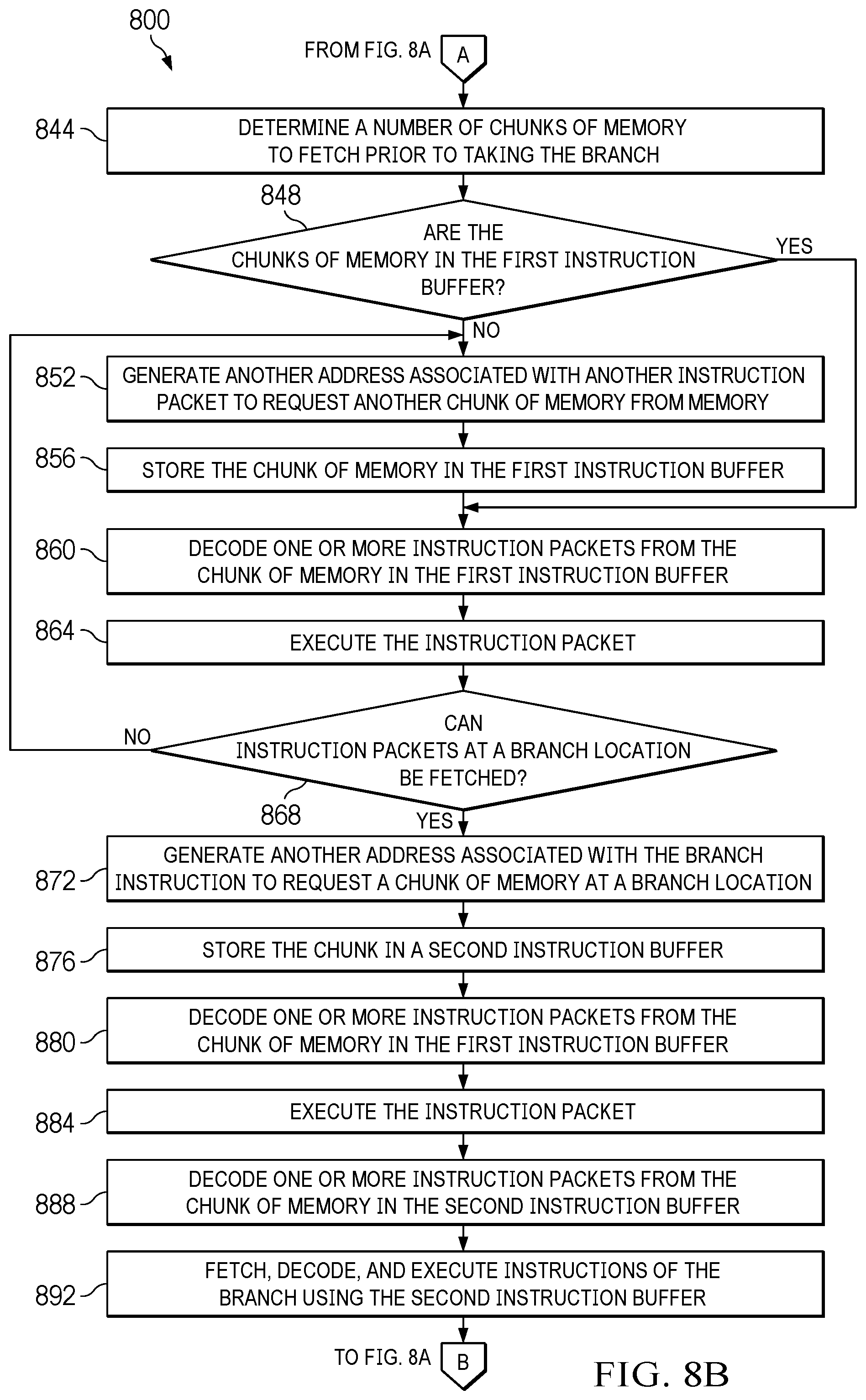 Patent US12504974 Figure 12 – Methods and apparatus to sequence branch operations