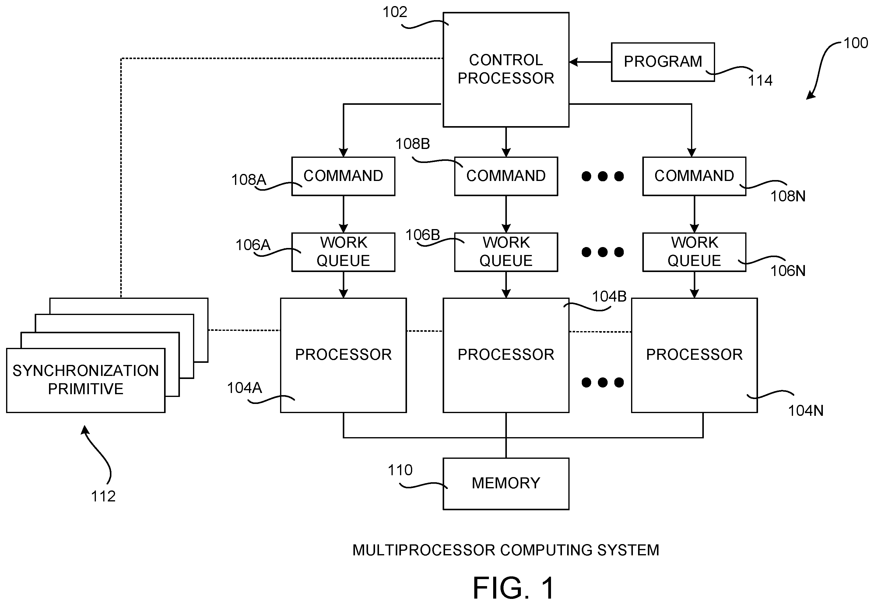 Patent US12504975 — Efficient utilization of synchronization primitives in a multiprocessor computing system — Figure 1