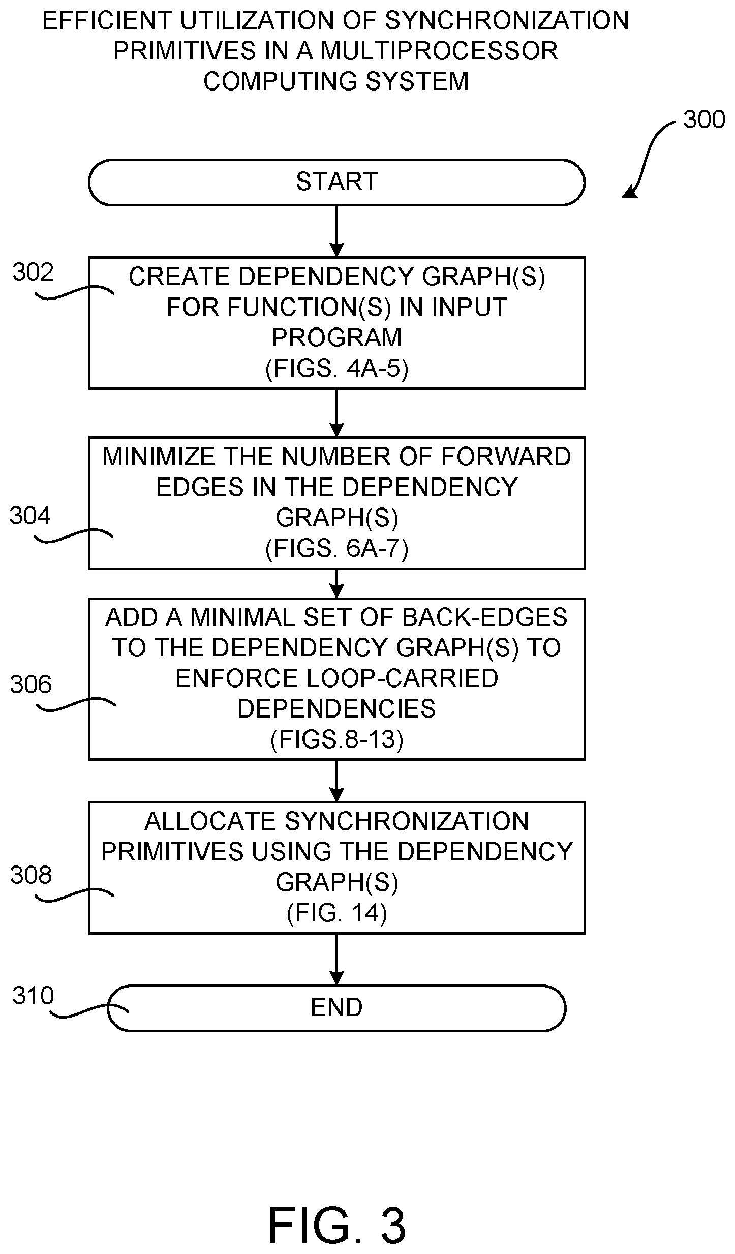 Patent US12504975 Figure 3 – Efficient utilization of synchronization primitives in a multiprocessor computing system
