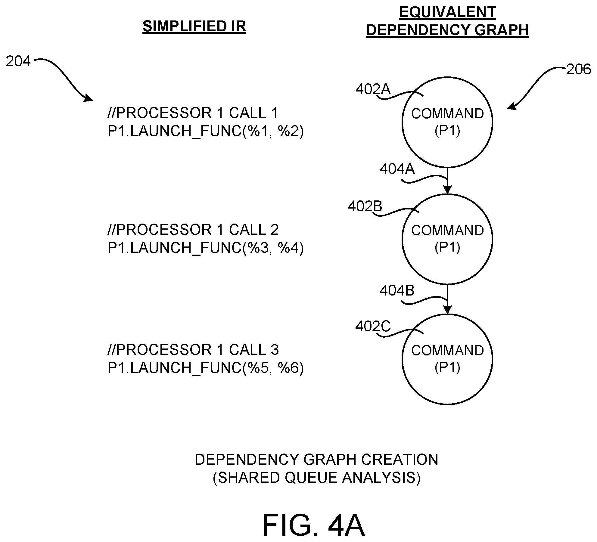 Patent US12504975 Figure 4 – Efficient utilization of synchronization primitives in a multiprocessor computing system