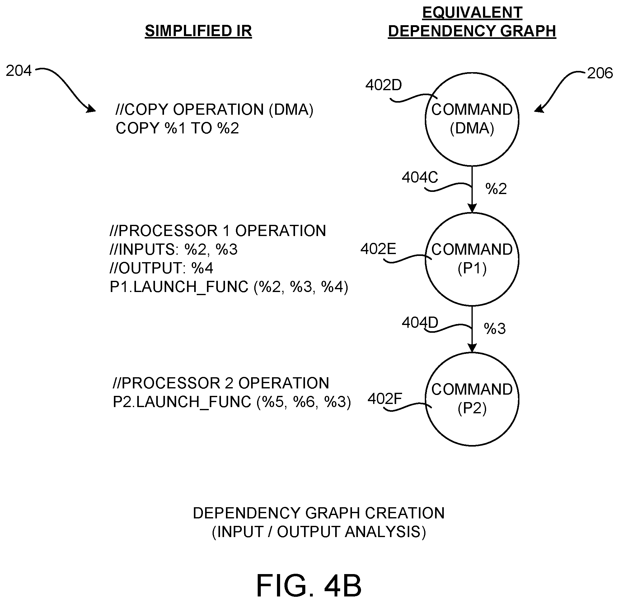 Patent US12504975 Figure 5 – Efficient utilization of synchronization primitives in a multiprocessor computing system