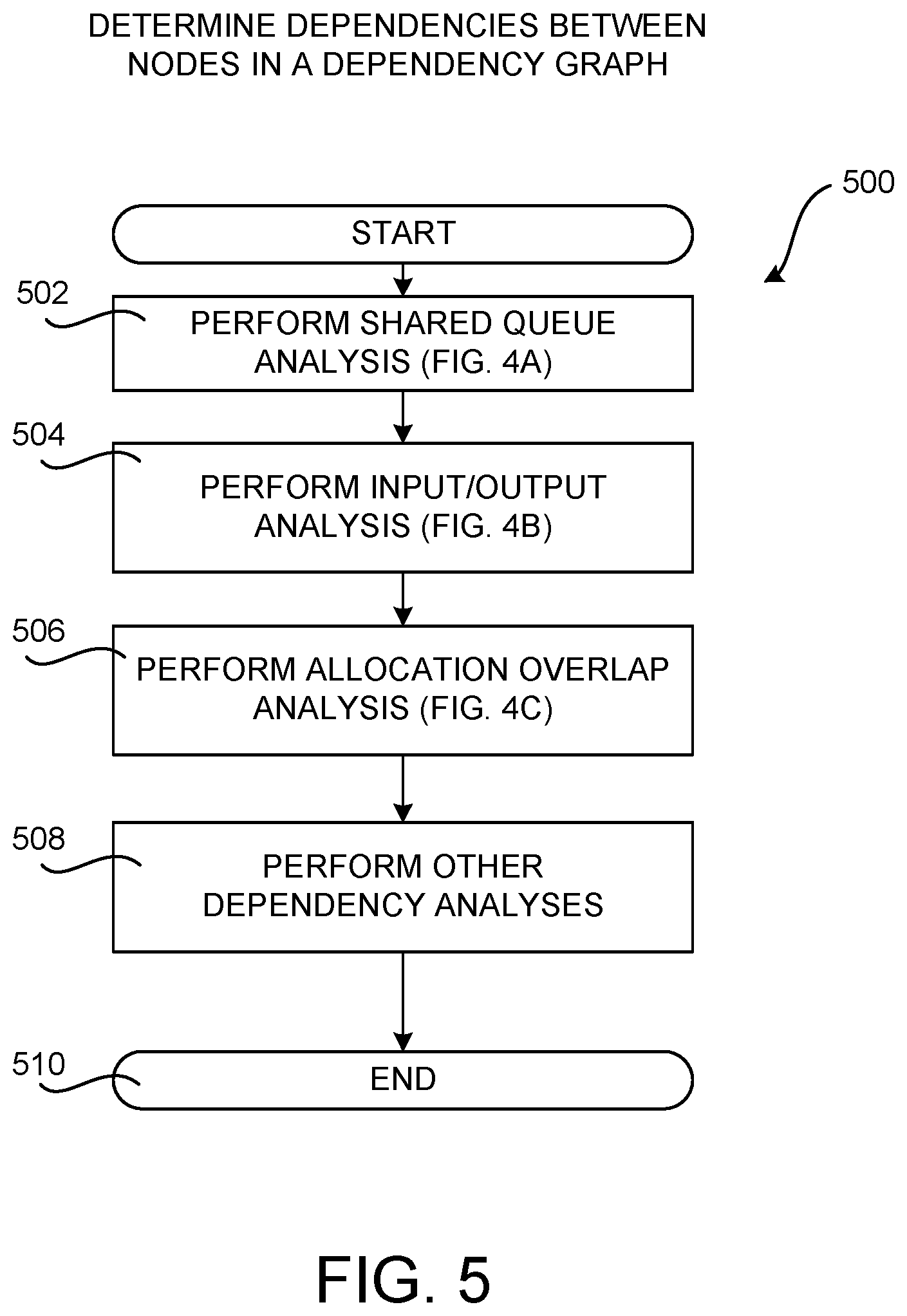 Patent US12504975 Figure 7 – Efficient utilization of synchronization primitives in a multiprocessor computing system