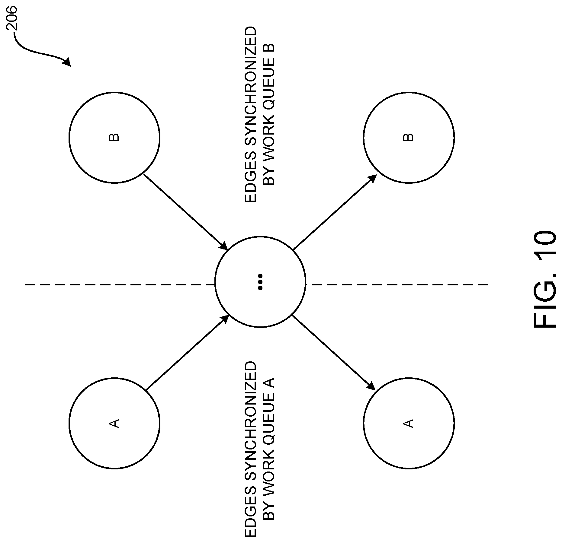 Patent US12504975 Figure 12 – Efficient utilization of synchronization primitives in a multiprocessor computing system