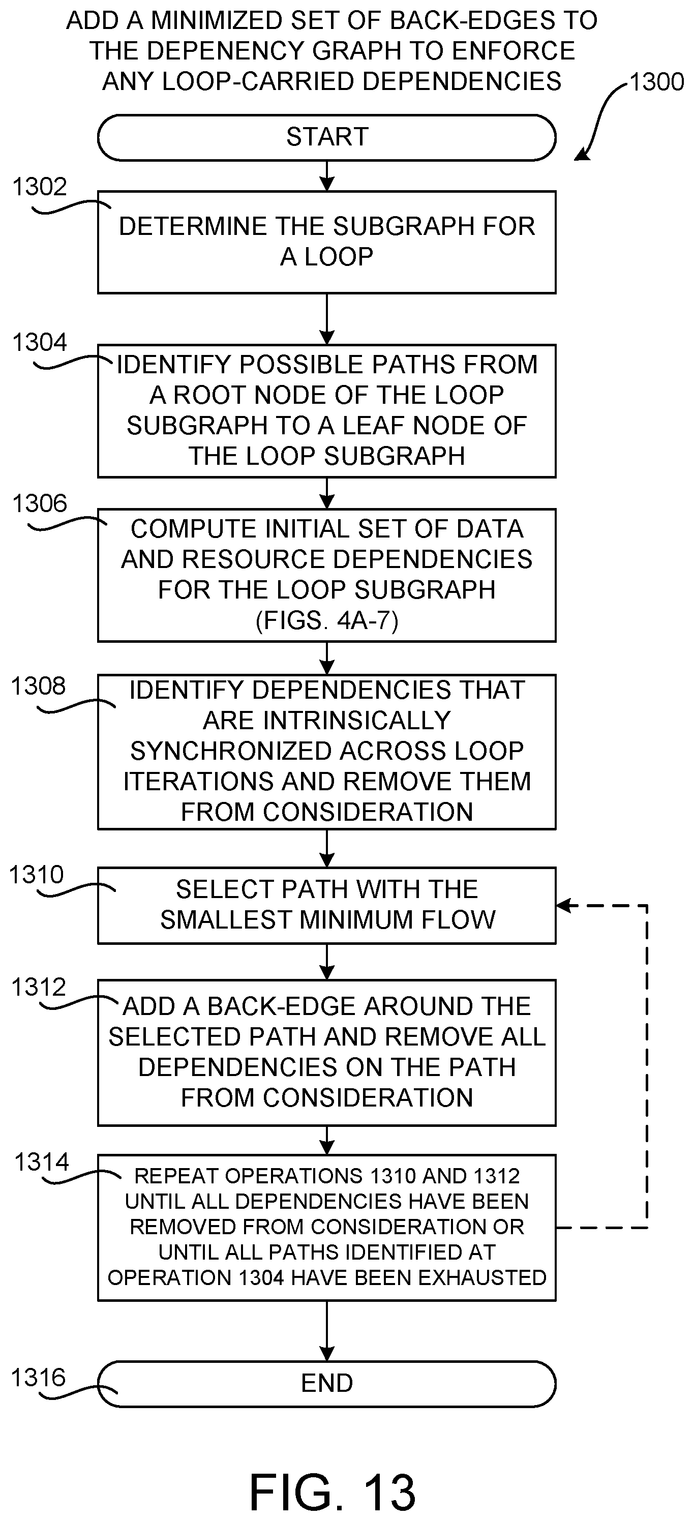 Patent US12504975 Figure 15 – Efficient utilization of synchronization primitives in a multiprocessor computing system
