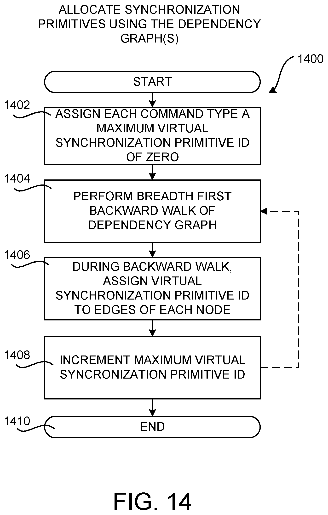 Patent US12504975 Figure 16 – Efficient utilization of synchronization primitives in a multiprocessor computing system