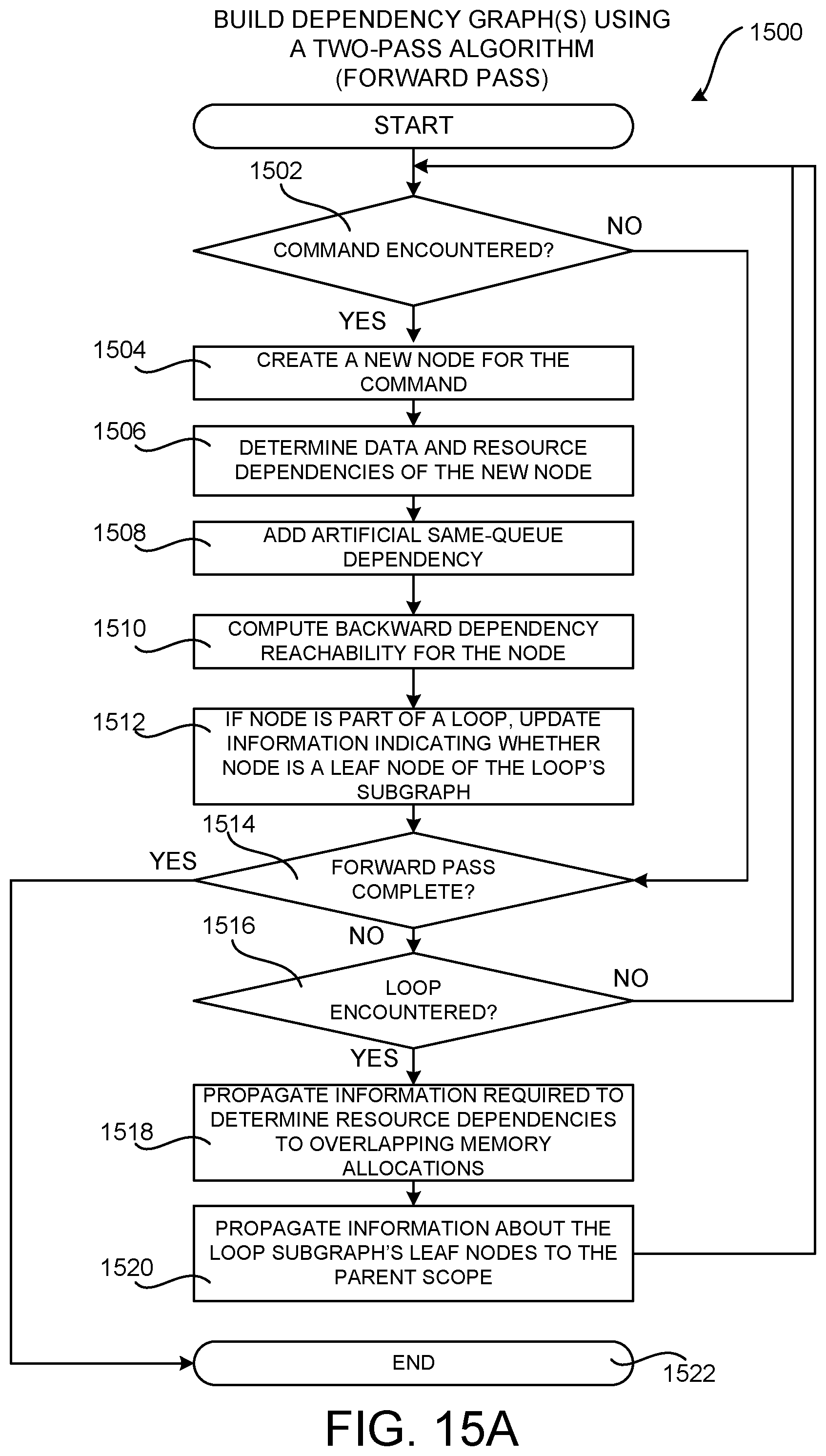 Patent US12504975 Figure 17 – Efficient utilization of synchronization primitives in a multiprocessor computing system