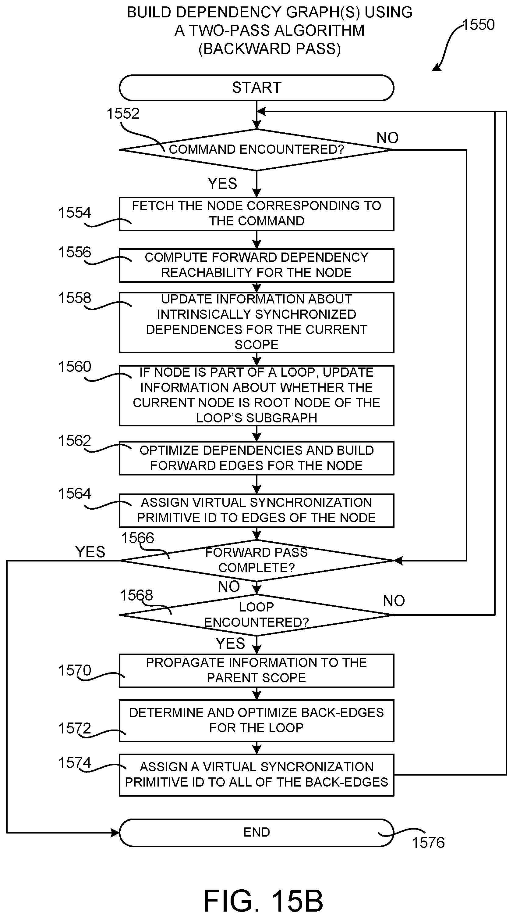 Patent US12504975 Figure 18 – Efficient utilization of synchronization primitives in a multiprocessor computing system