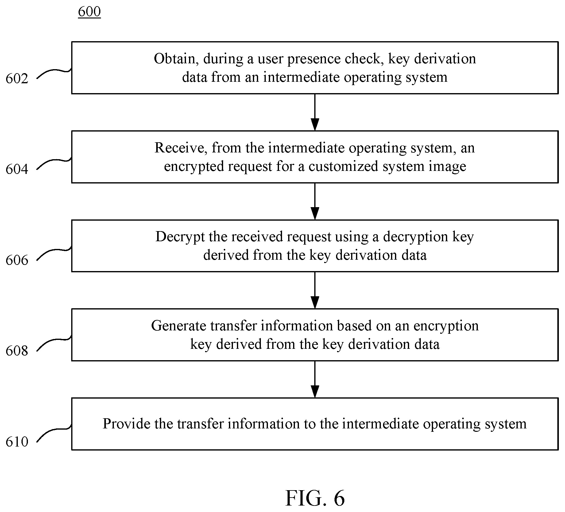 Patent US12504976 Figure 5 – Hybrid boot for system reimaging