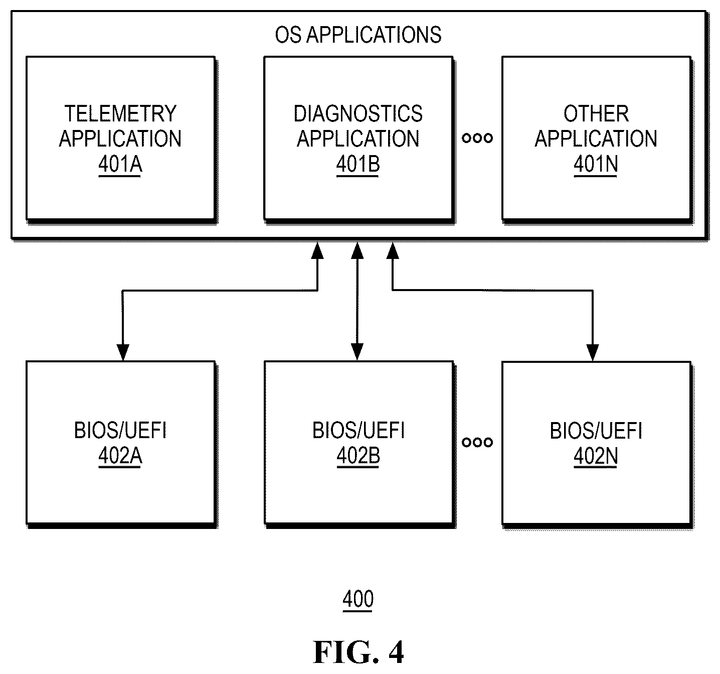Patent US12504977 Figure 4 – Systems and methods for handling platform-agnostic pre-boot health information in an information handling system