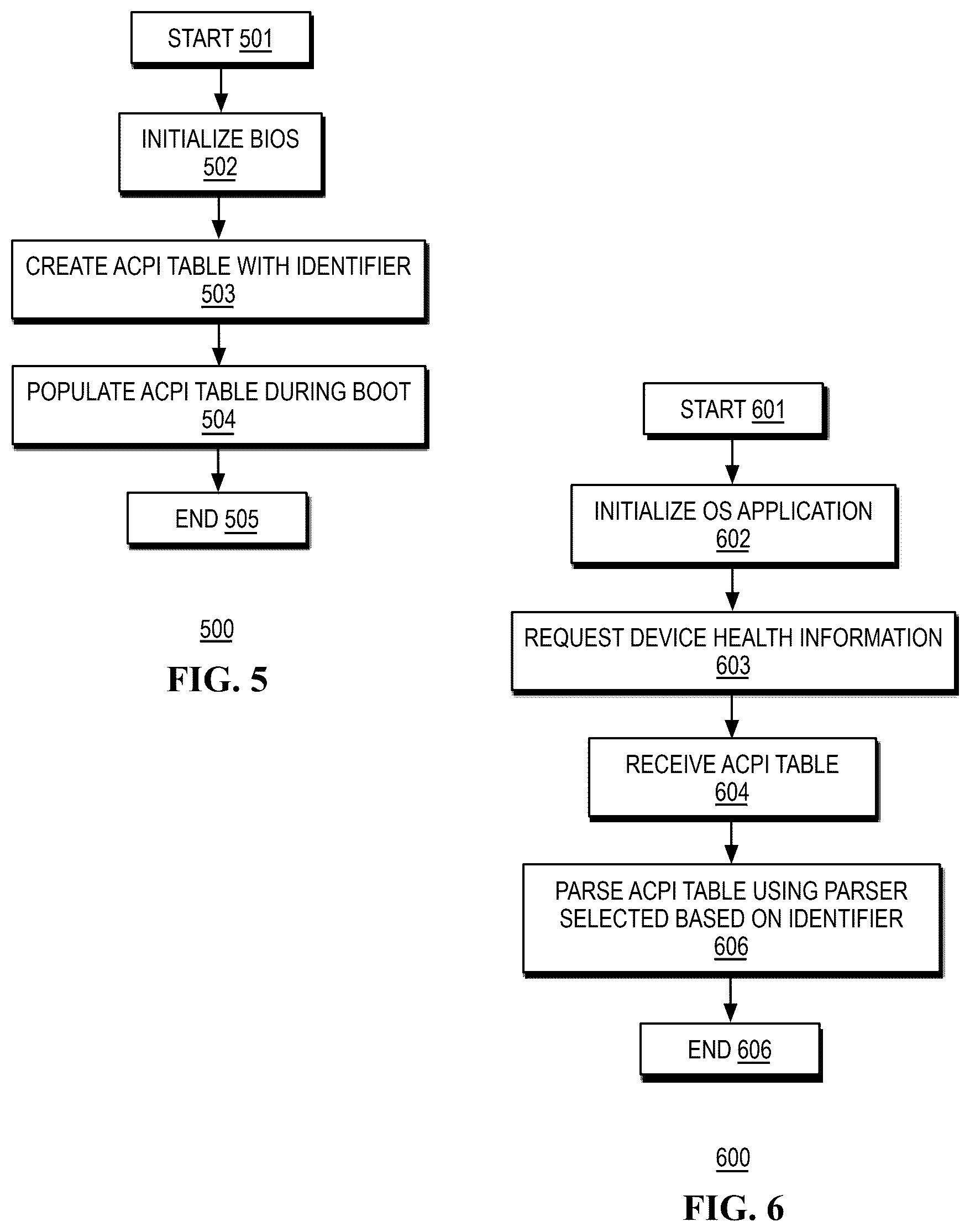 Patent US12504977 Figure 5 – Systems and methods for handling platform-agnostic pre-boot health information in an information handling system
