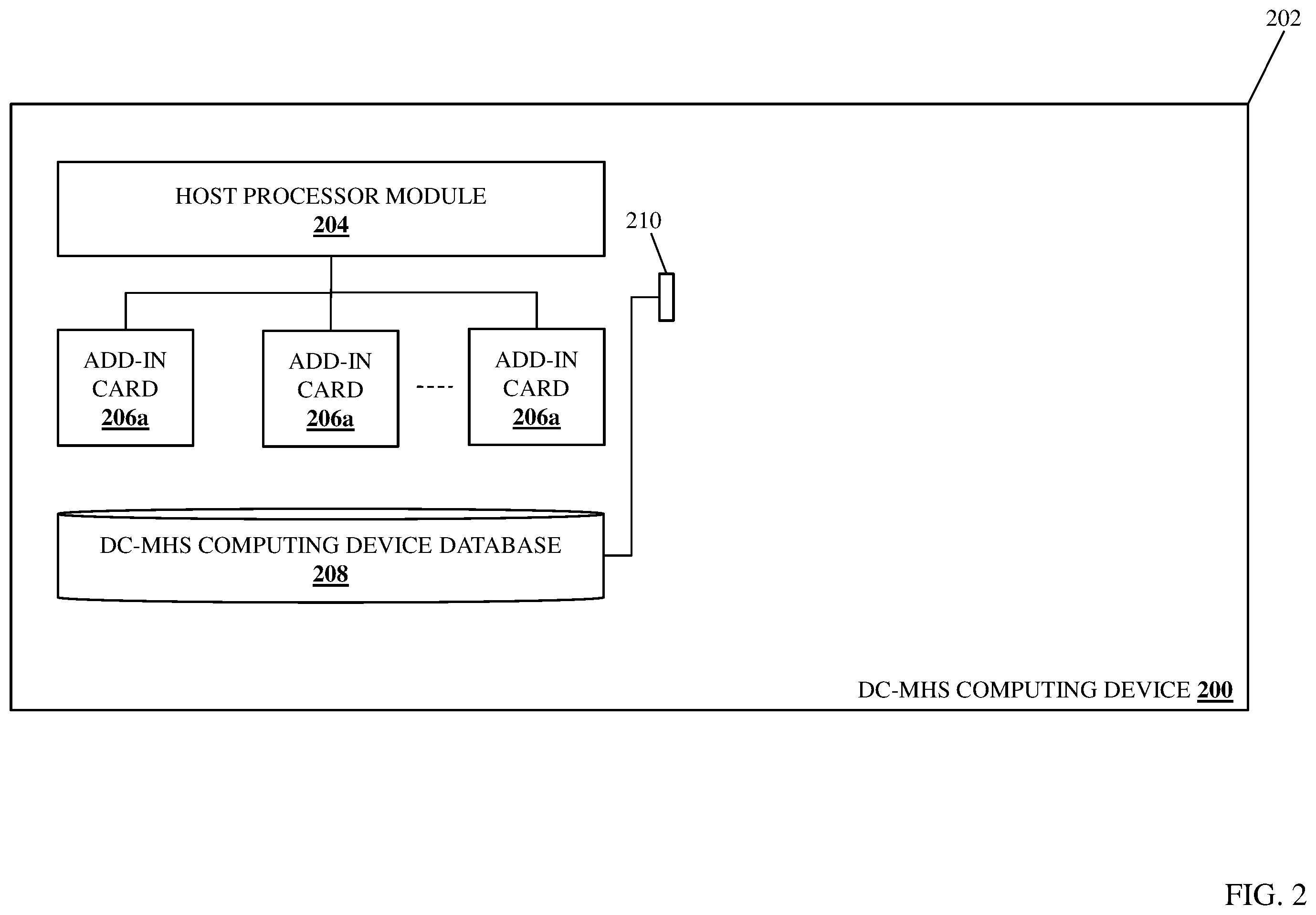 Patent US12504978 Figure 2 – Datacenter secure control module (DC-SCM) composable bios system