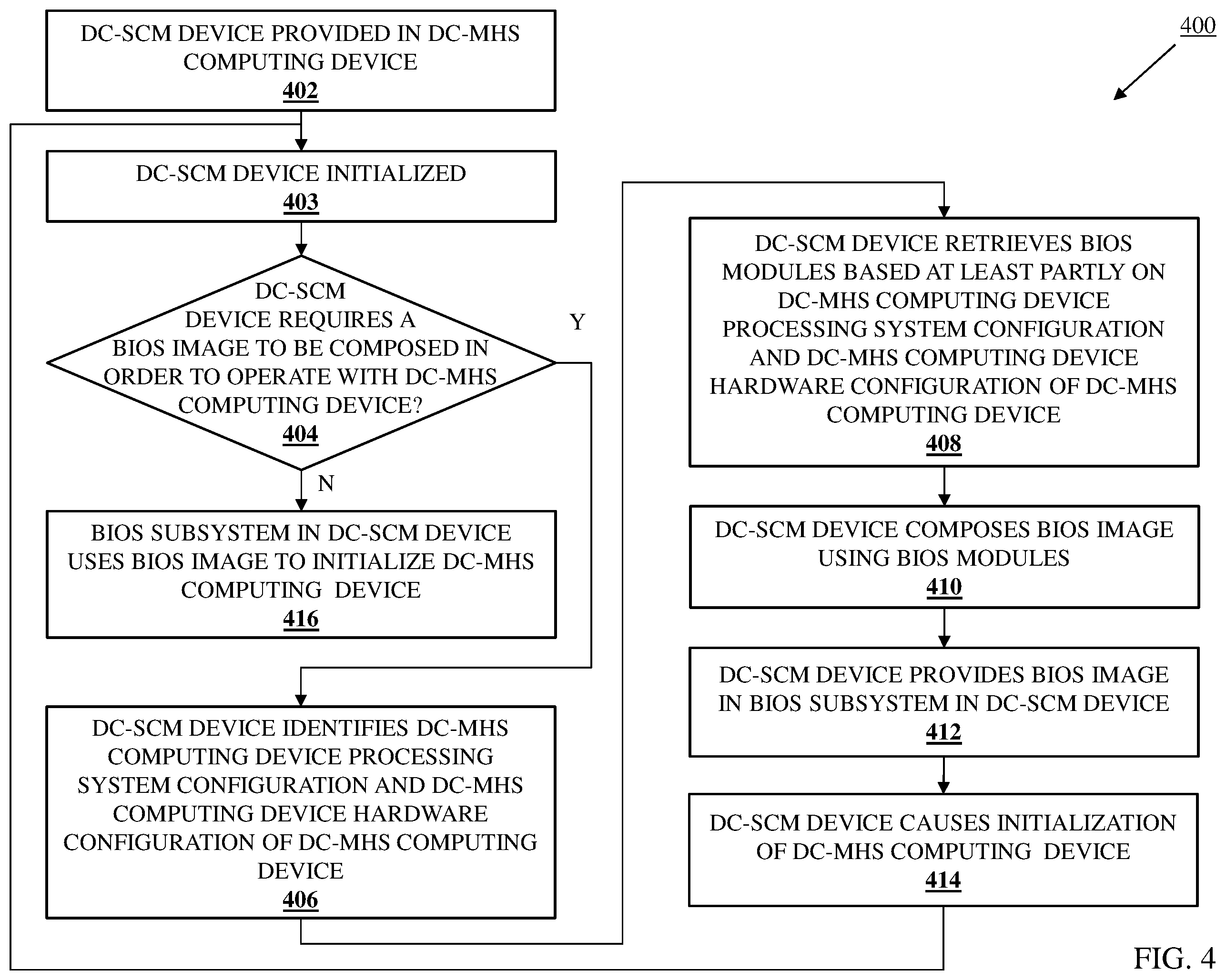 Patent US12504978 Figure 4 – Datacenter secure control module (DC-SCM) composable bios system