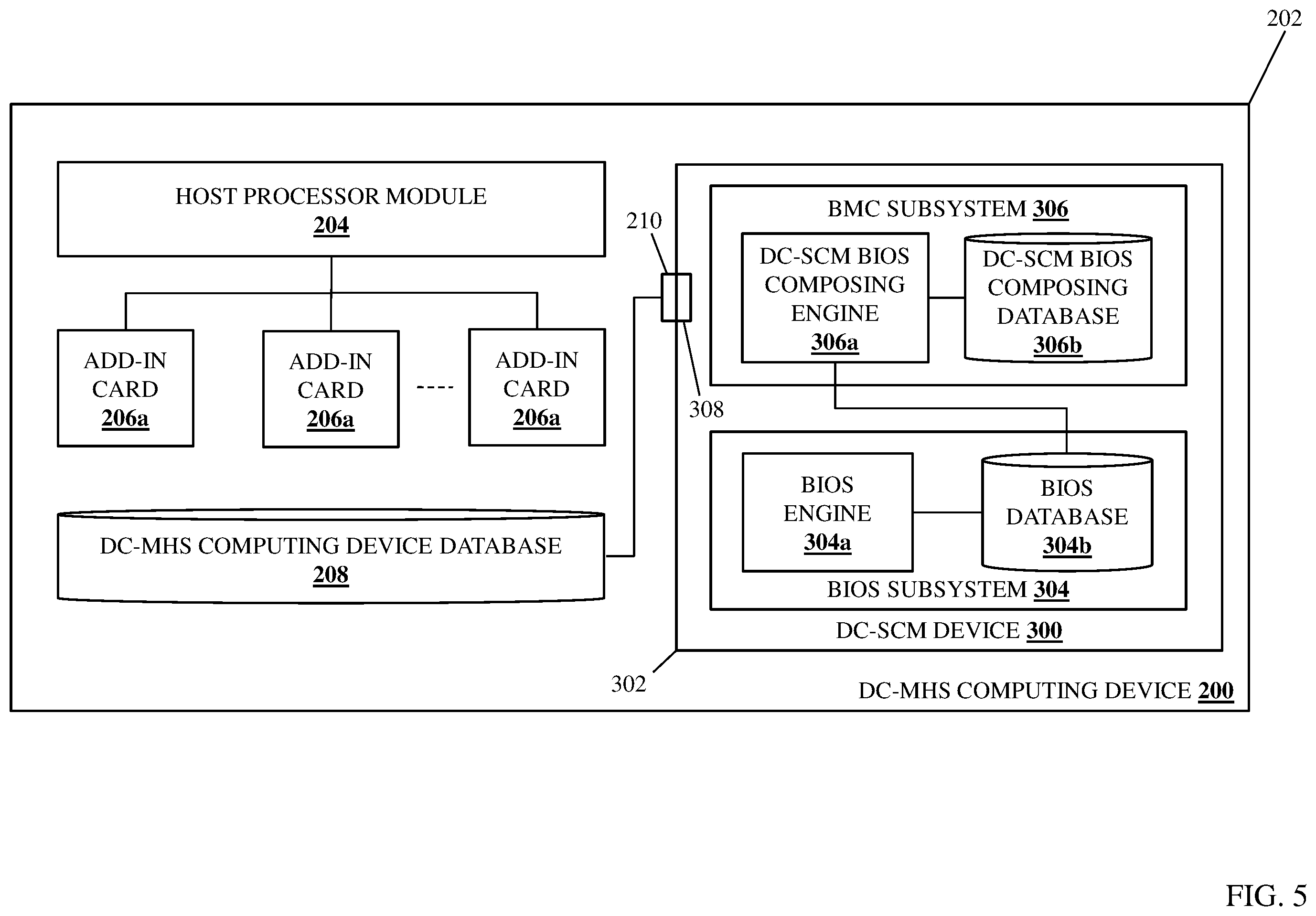 Patent US12504978 Figure 5 – Datacenter secure control module (DC-SCM) composable bios system