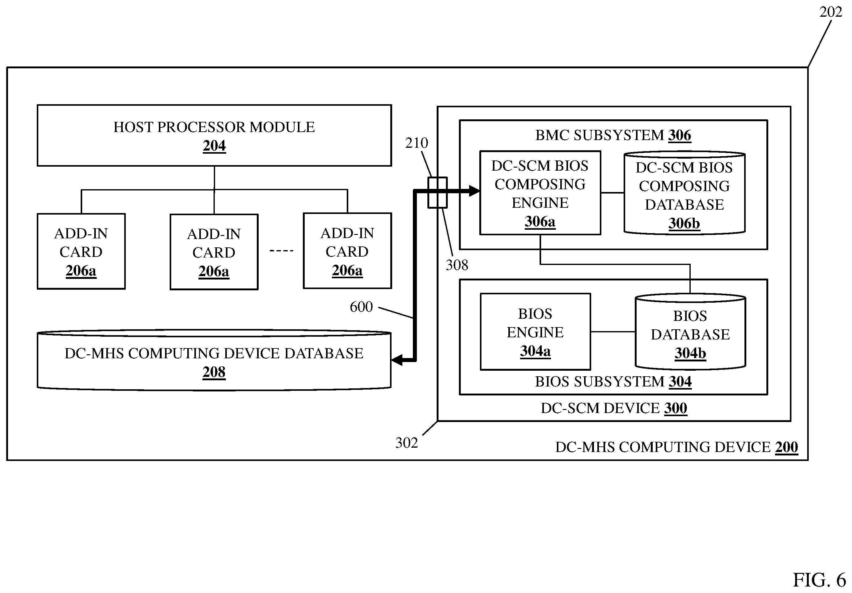 Patent US12504978 Figure 6 – Datacenter secure control module (DC-SCM) composable bios system