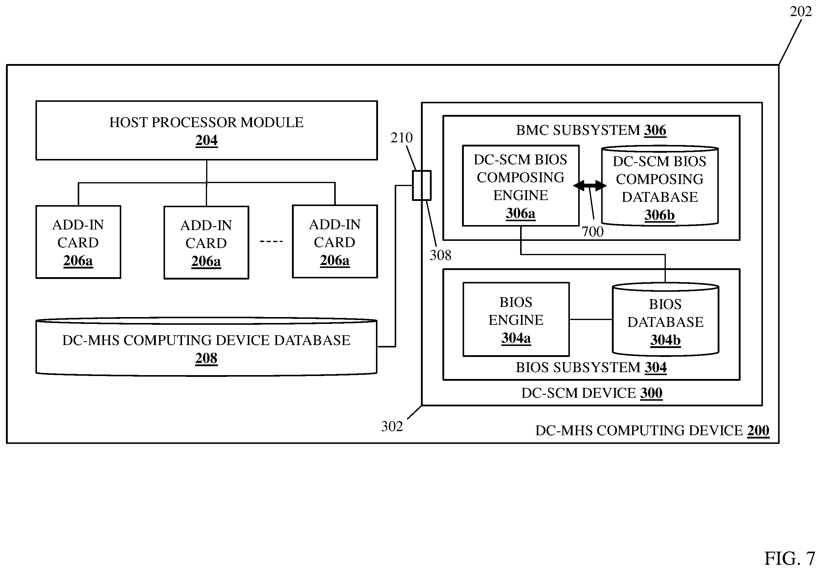 Patent US12504978 Figure 7 – Datacenter secure control module (DC-SCM) composable bios system