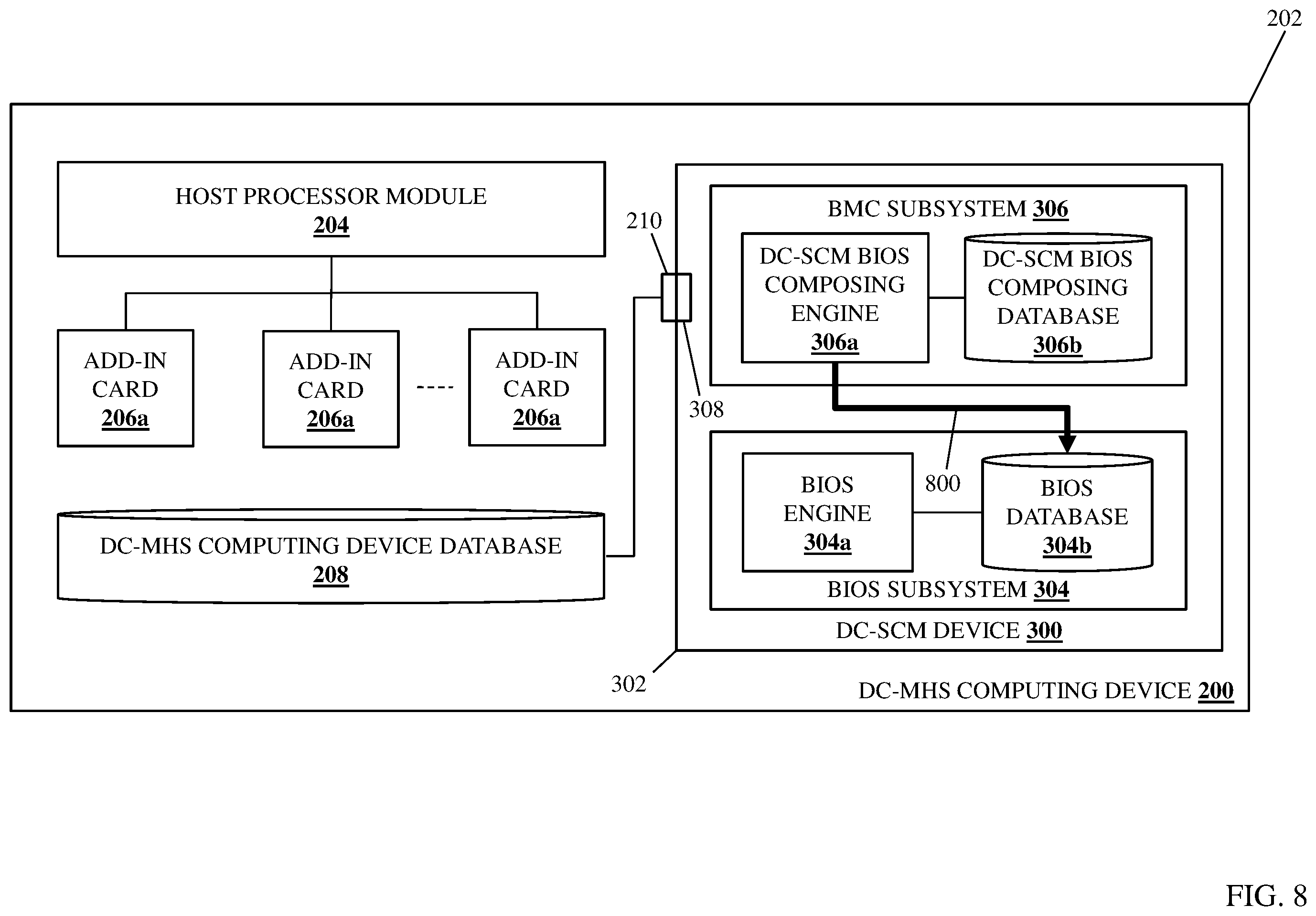 Patent US12504978 Figure 8 – Datacenter secure control module (DC-SCM) composable bios system