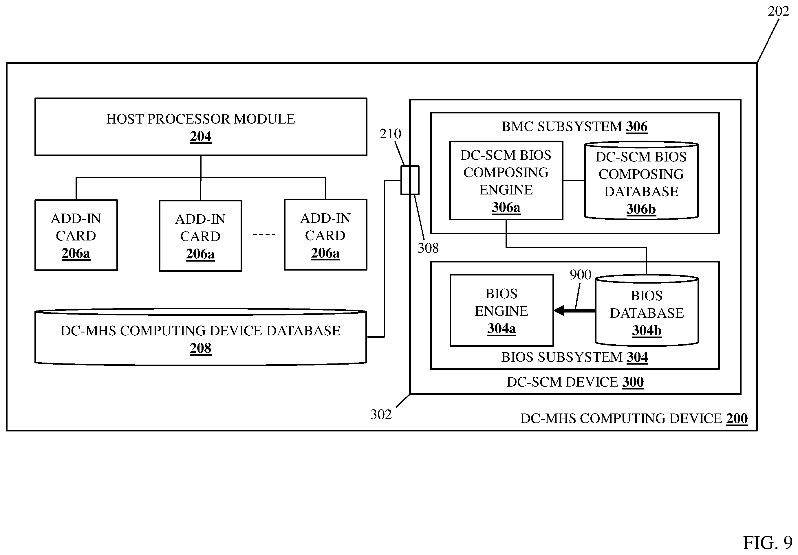 Patent US12504978 Figure 9 – Datacenter secure control module (DC-SCM) composable bios system