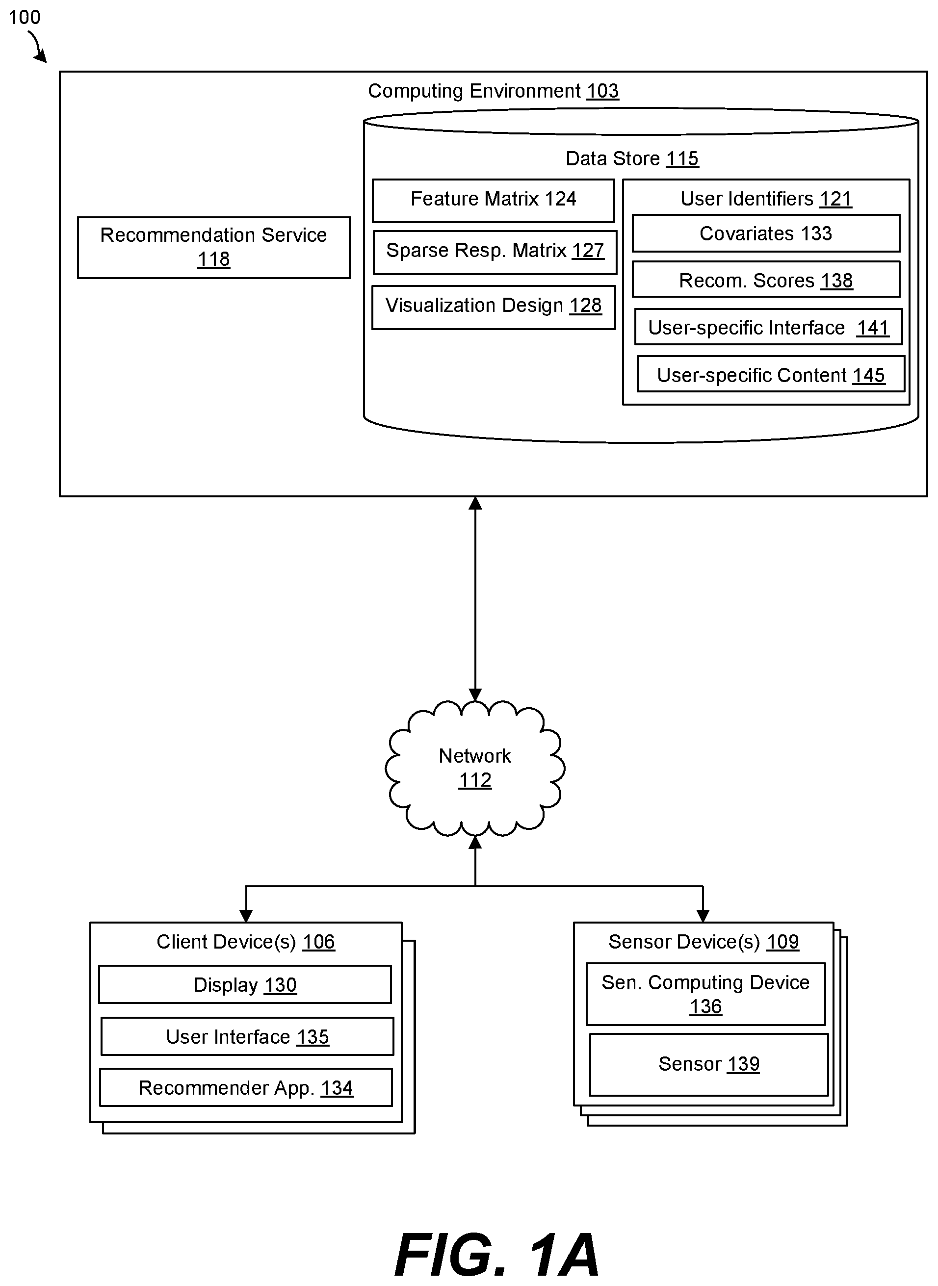 Patent US12504980 Figure 1 – Personalized recommender system for information visualization