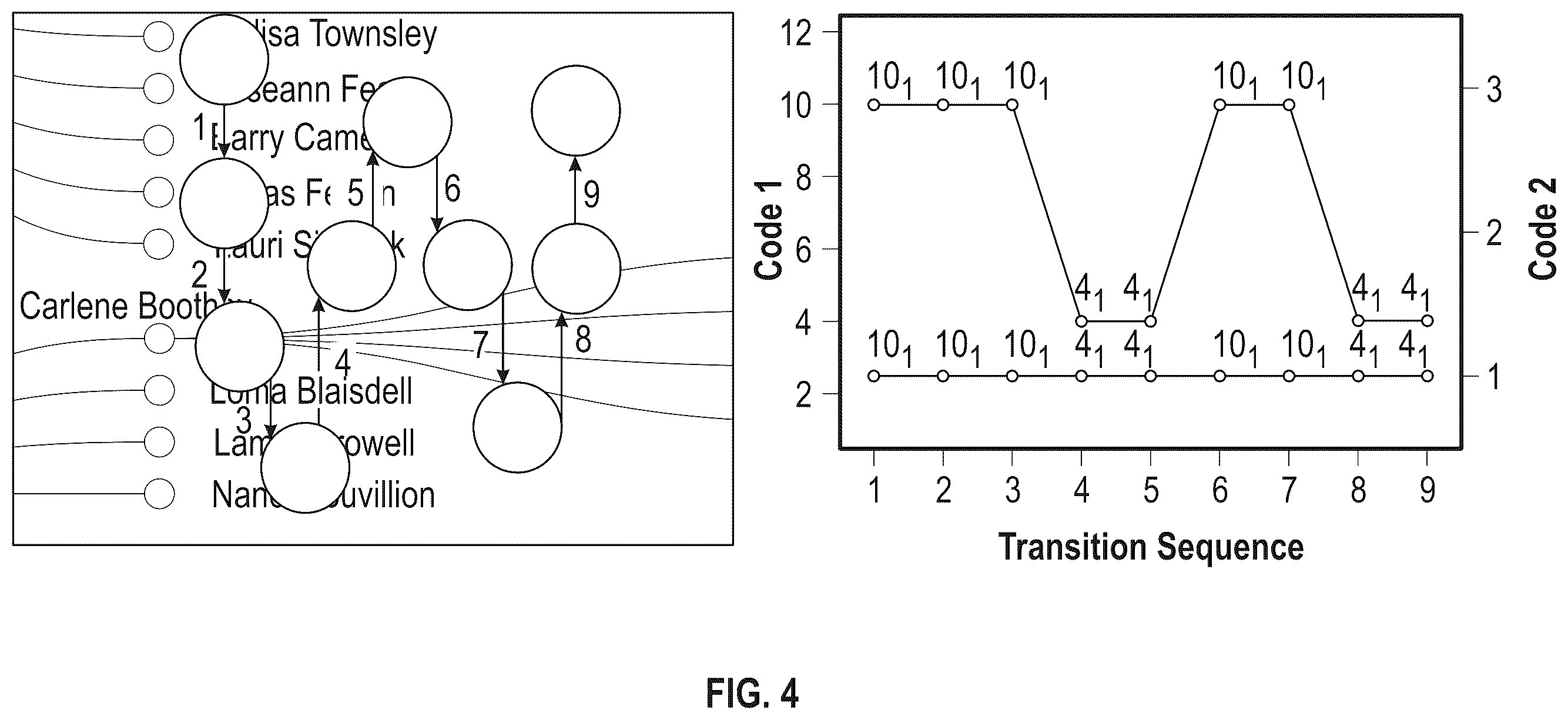 Patent US12504980 Figure 5 – Personalized recommender system for information visualization