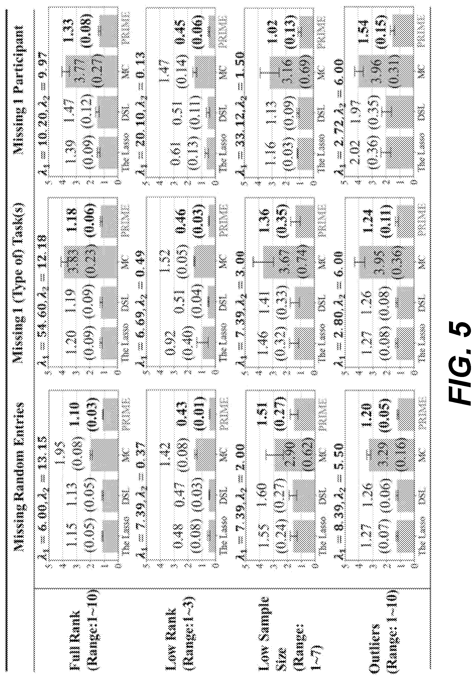 Patent US12504980 Figure 6 – Personalized recommender system for information visualization